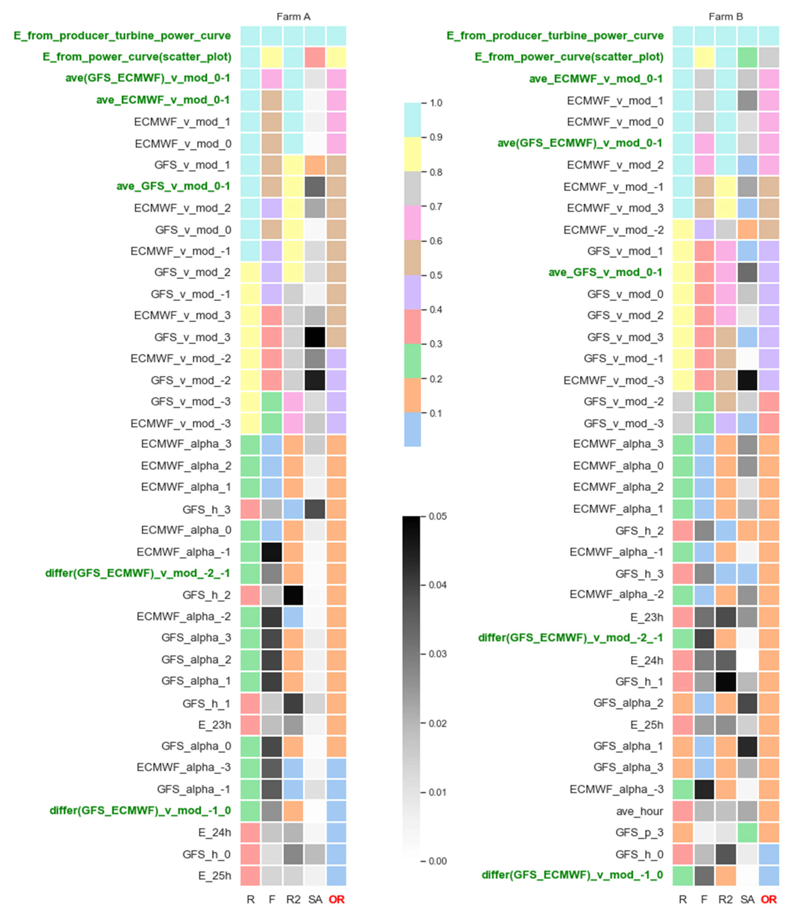 Energies 15 01252 g012