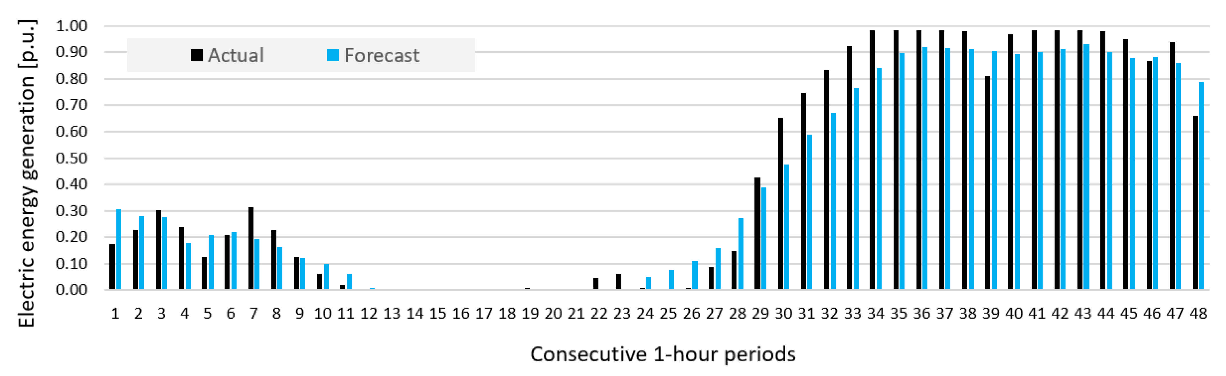 Energies 15 01252 g017