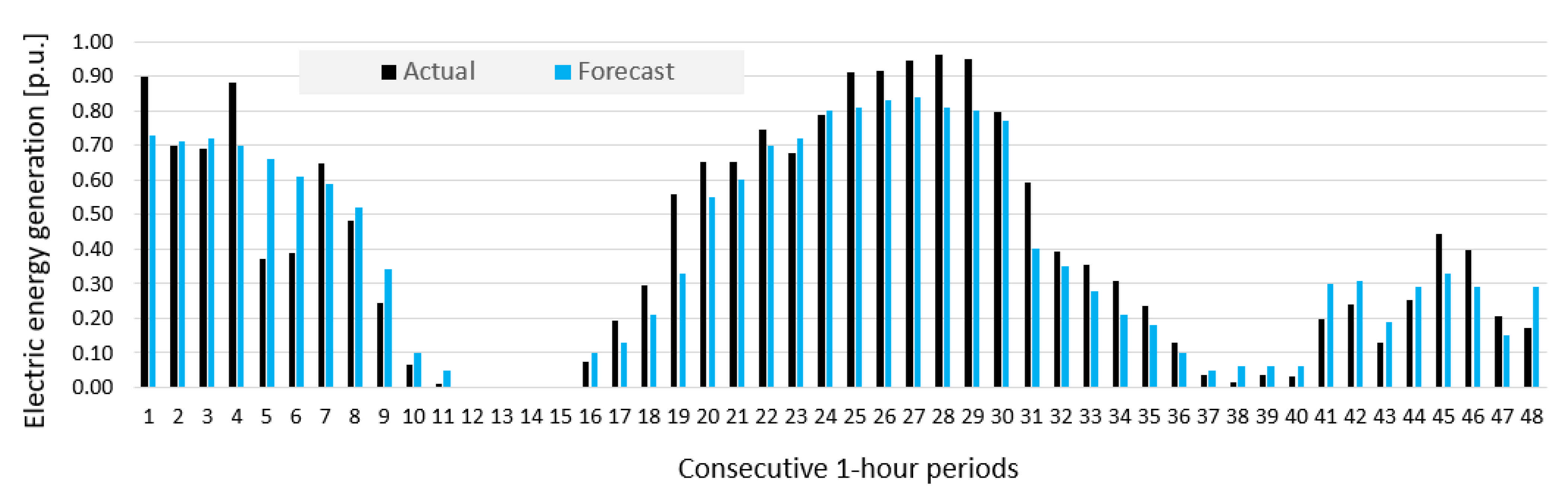 Energies 15 01252 g018