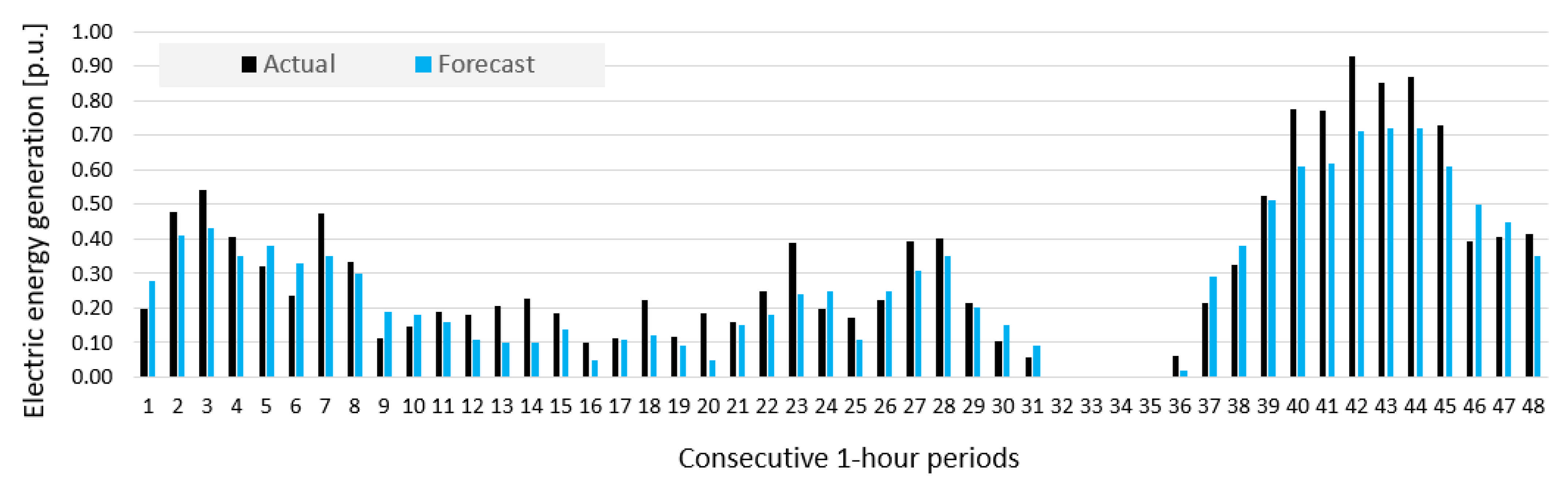 Energies 15 01252 g020
