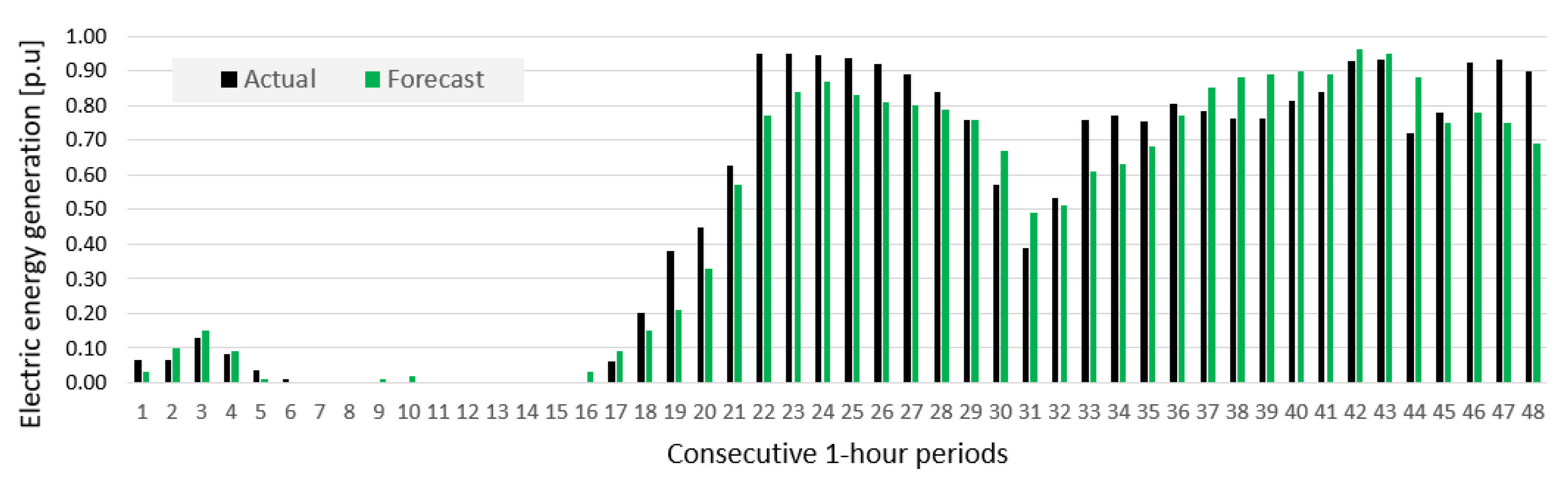 Energies 15 01252 g023