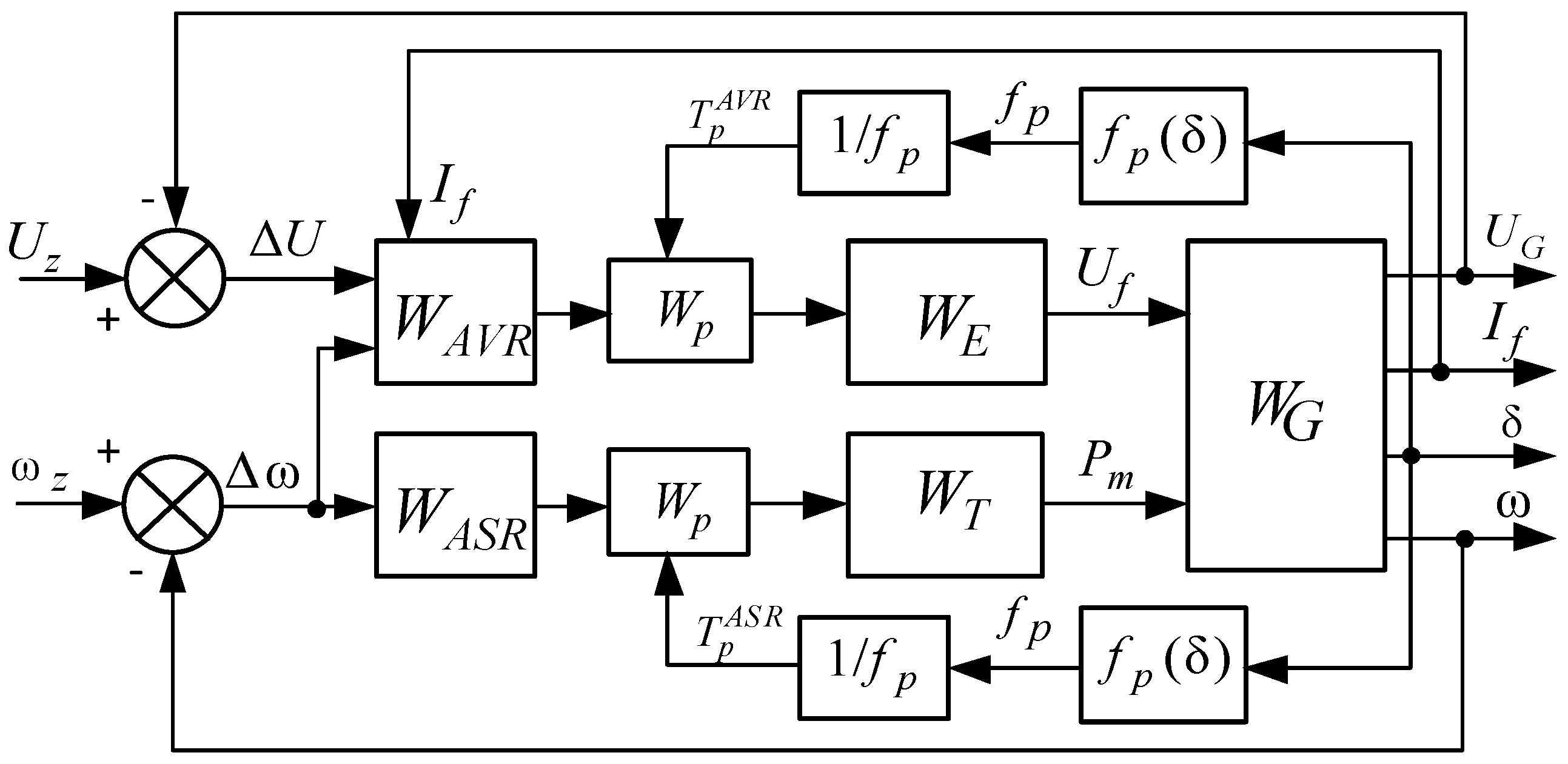 Energies 15 01253 g001 550