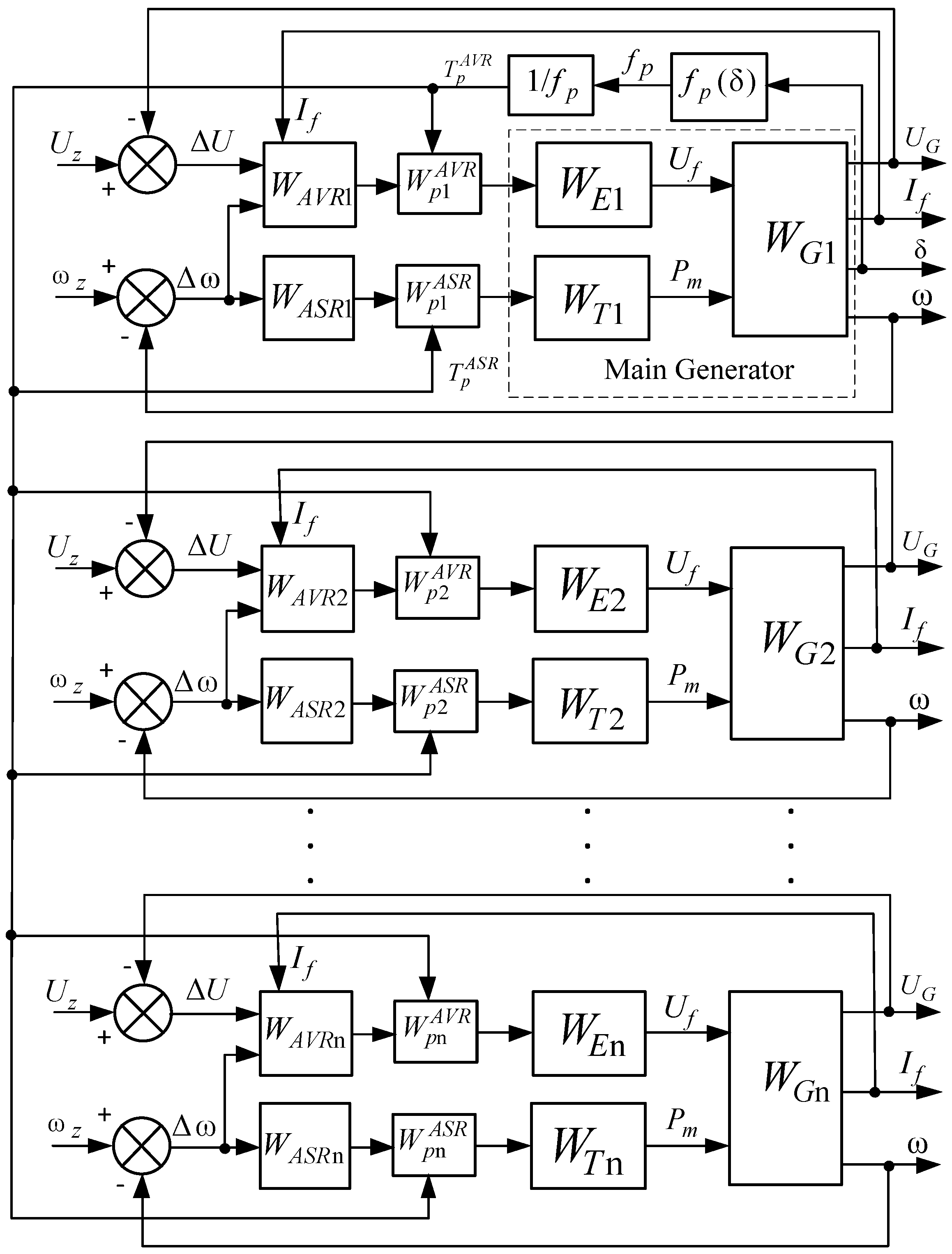 Energies 15 01253 g002 550