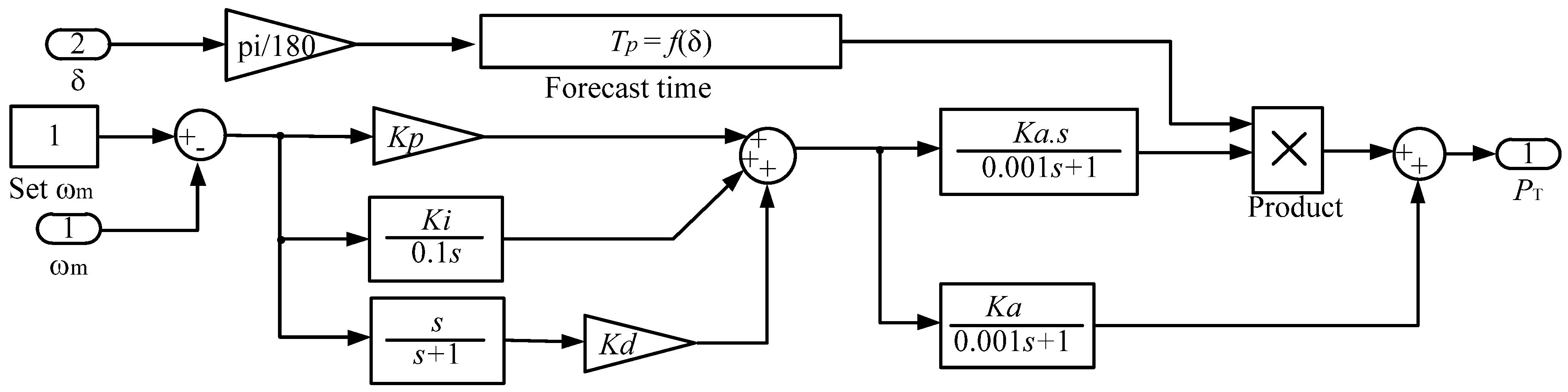 Energies 15 01253 g003 550