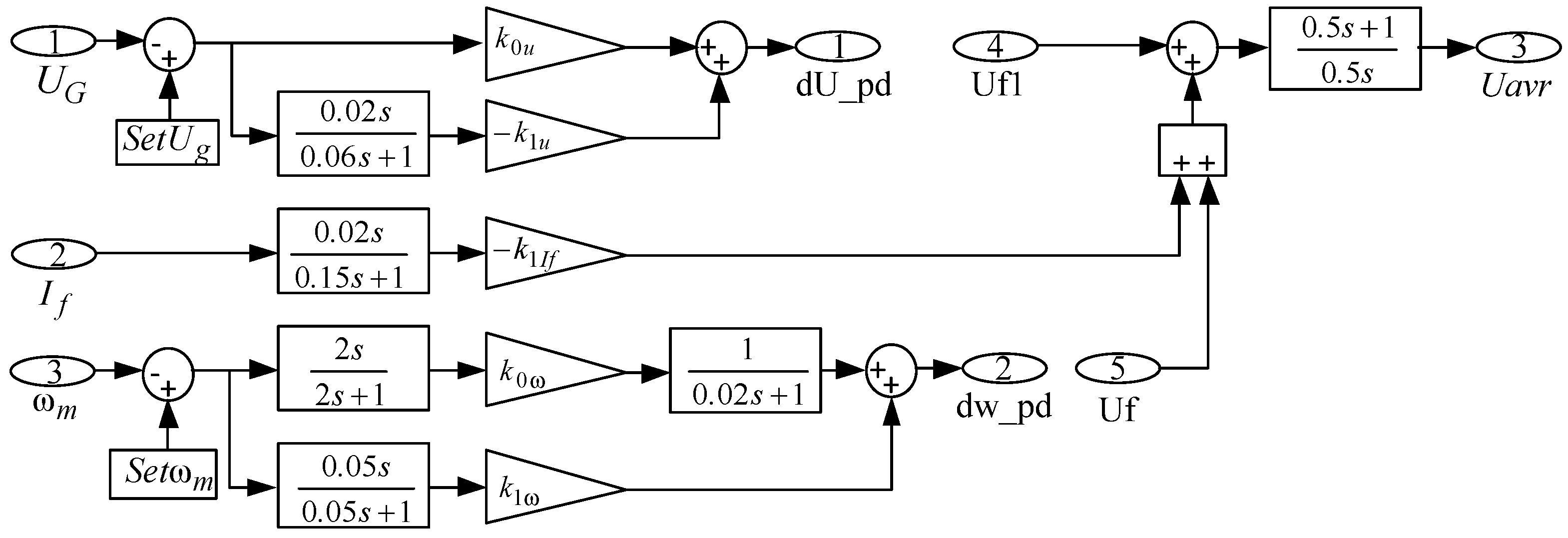 Energies 15 01253 g004 550
