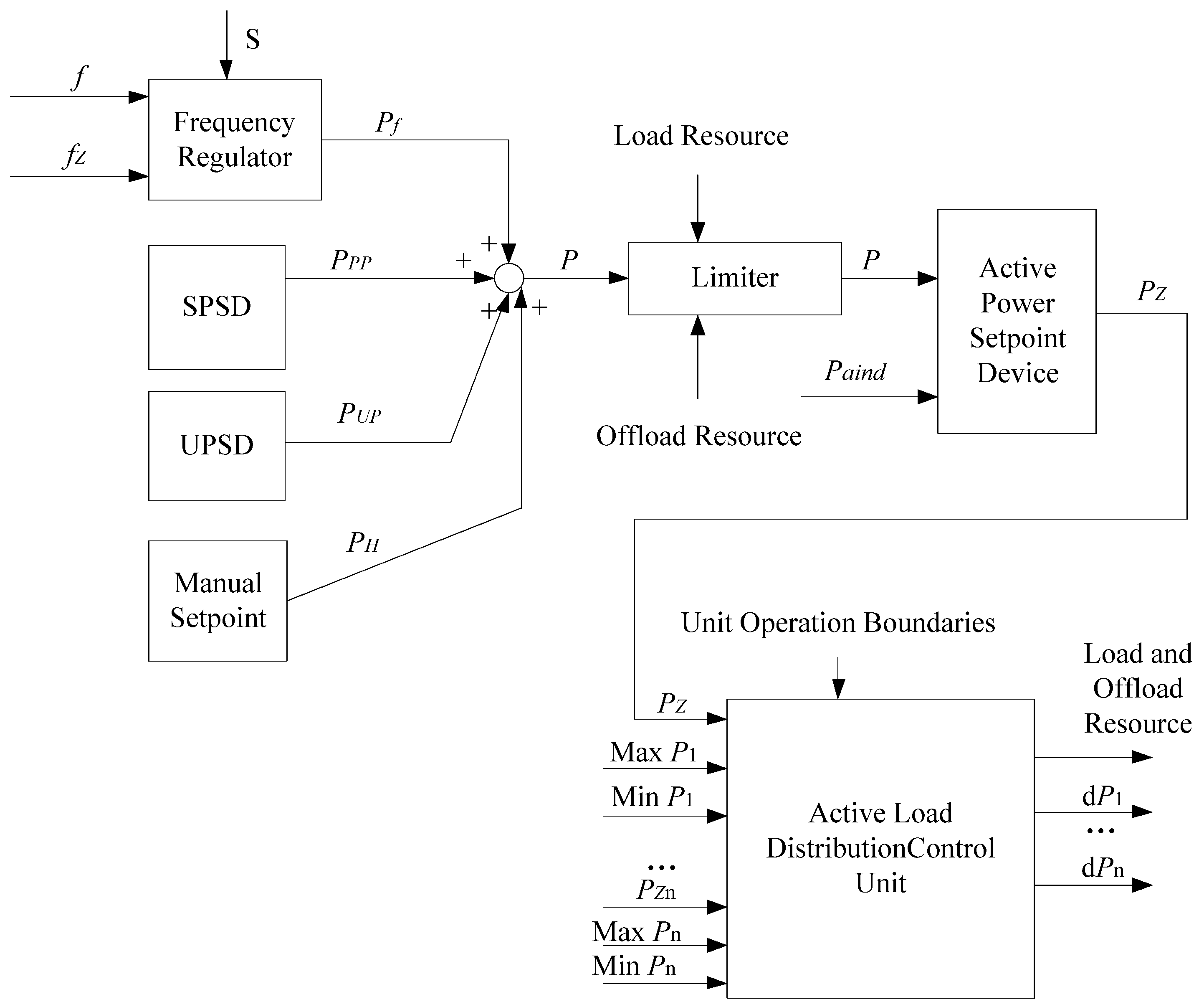 Energies 15 01253 g006 550