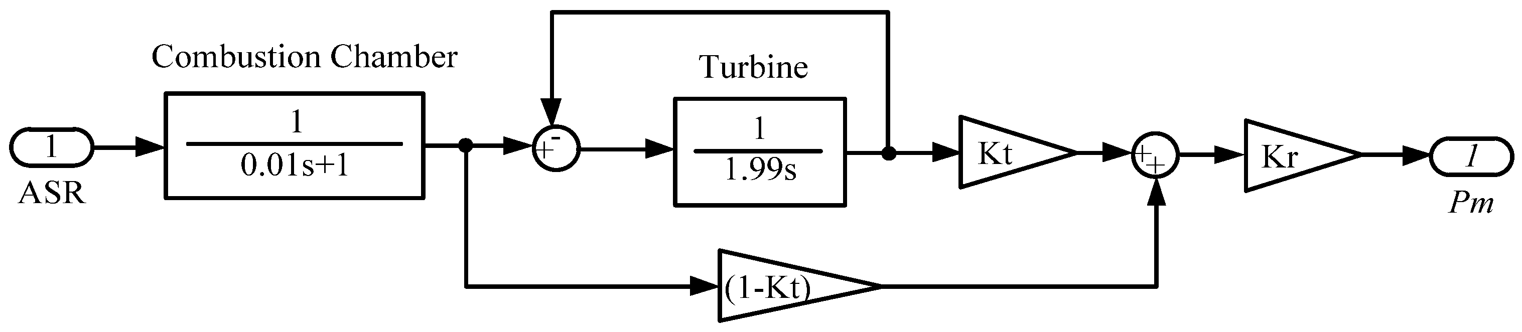 Energies 15 01253 g009 550