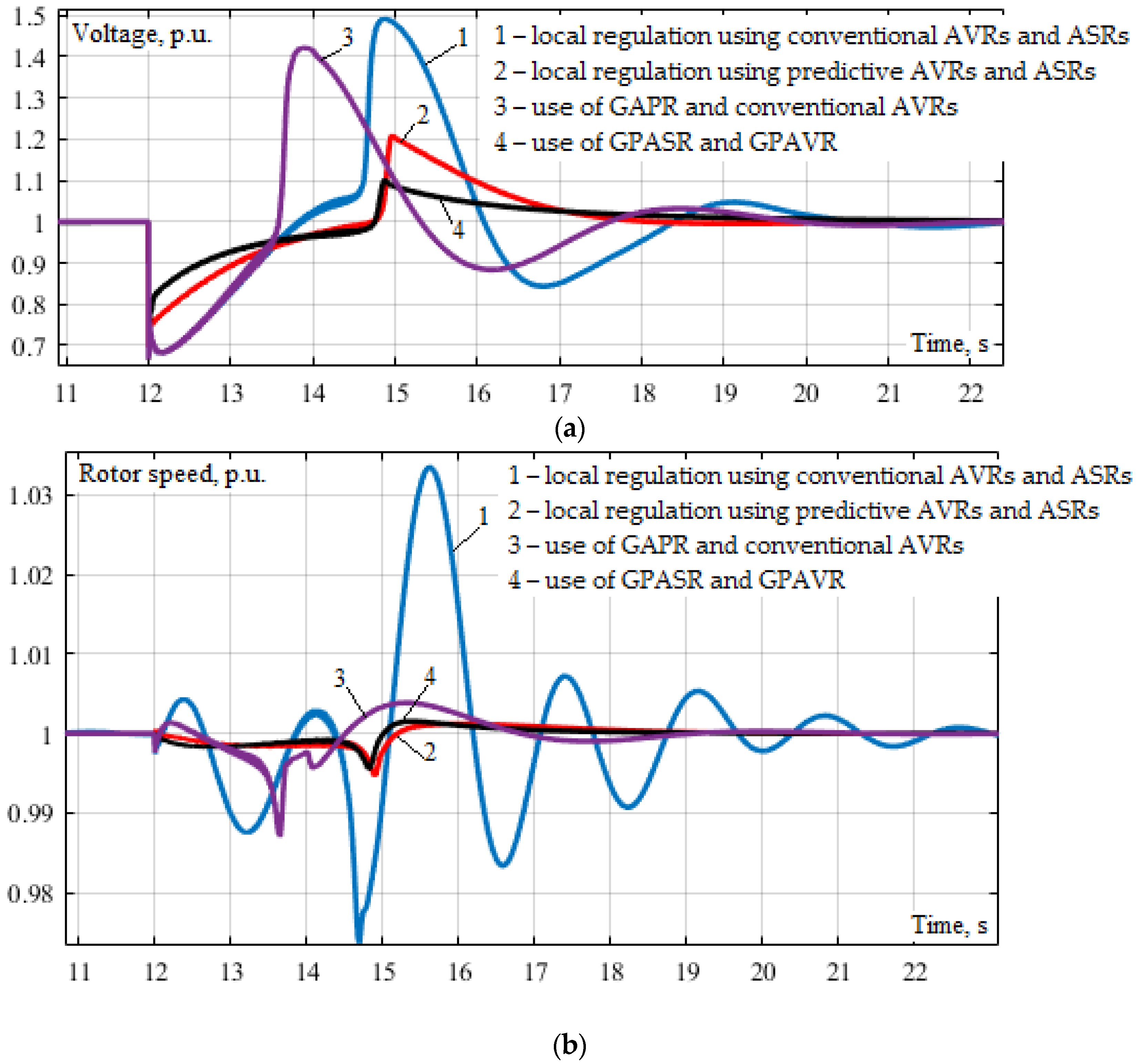 Energies 15 01253 g010a 550