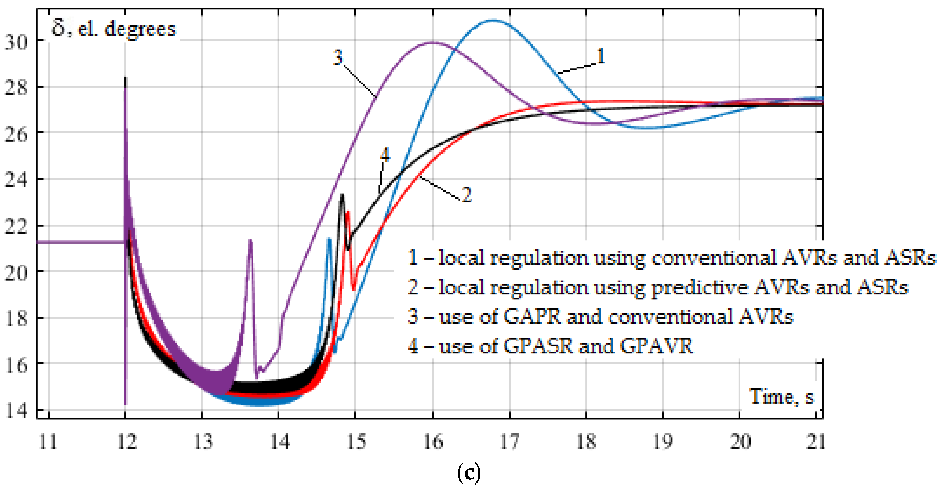 Energies 15 01253 g010b 550