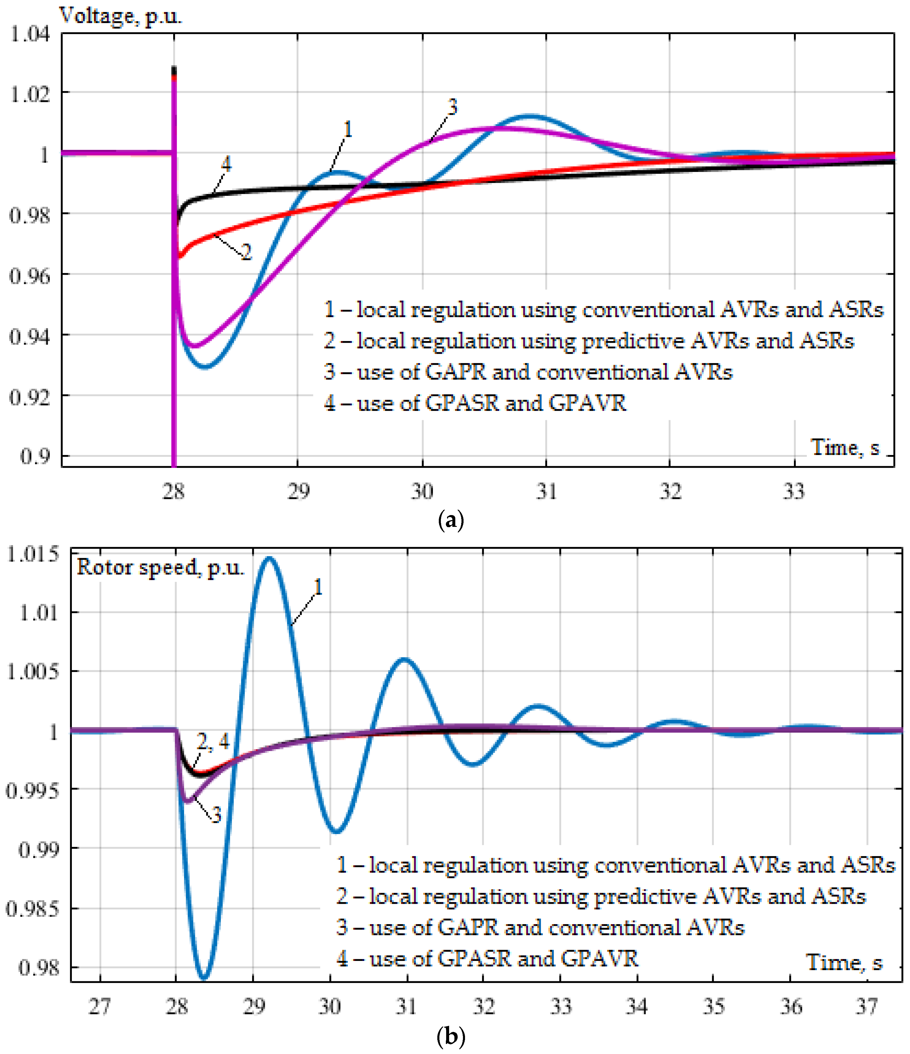 Energies 15 01253 g011 550
