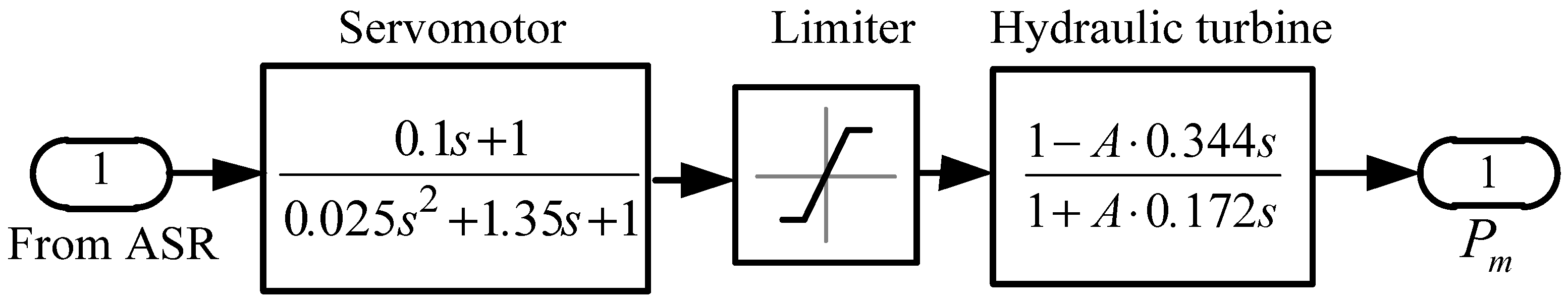 Energies 15 01253 g014 550