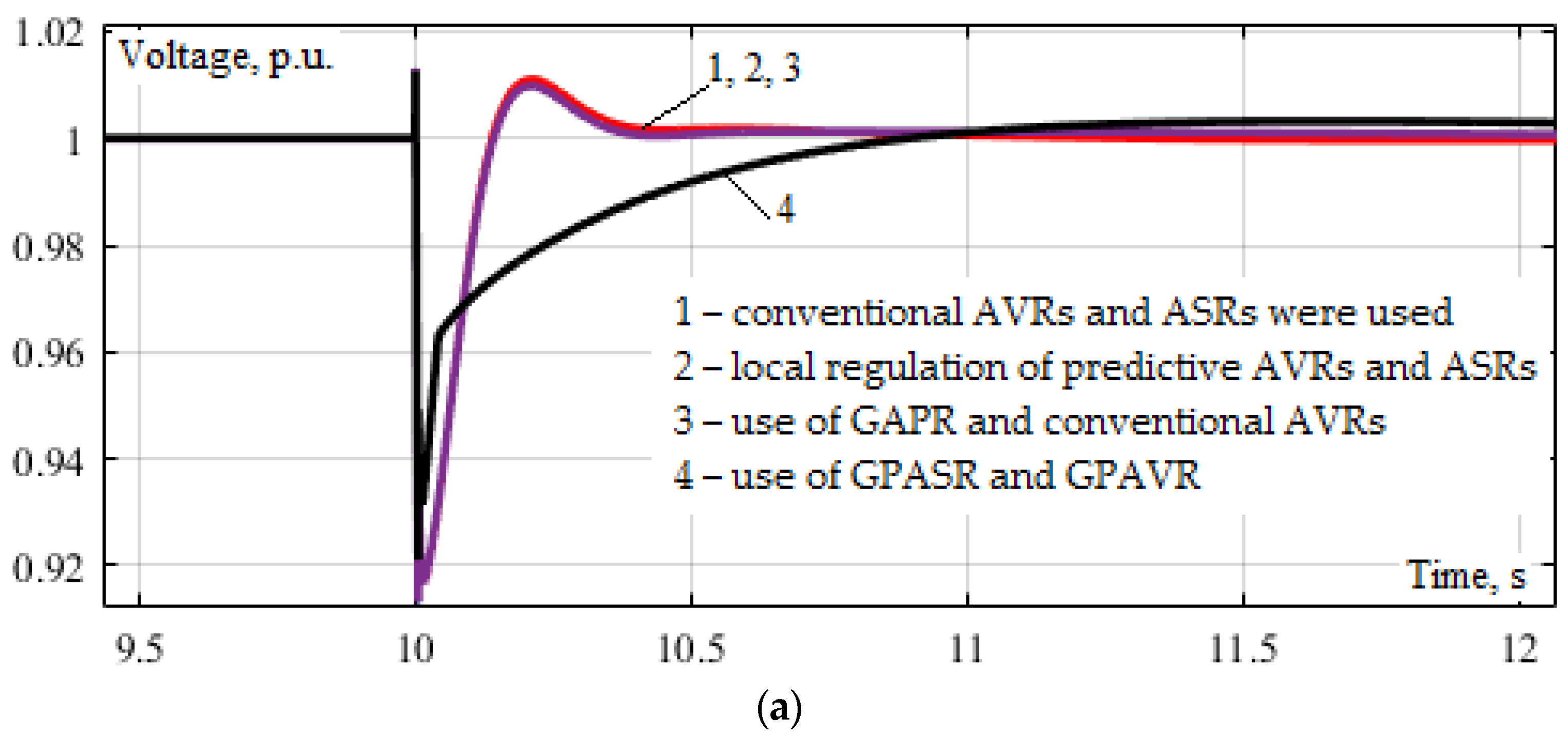 Energies 15 01253 g015a 550