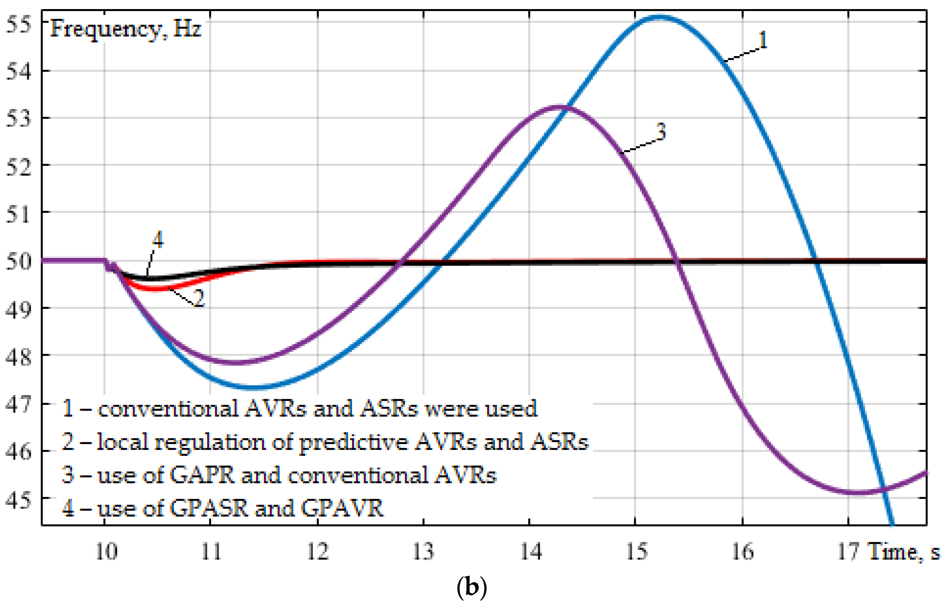 Energies 15 01253 g015b 550
