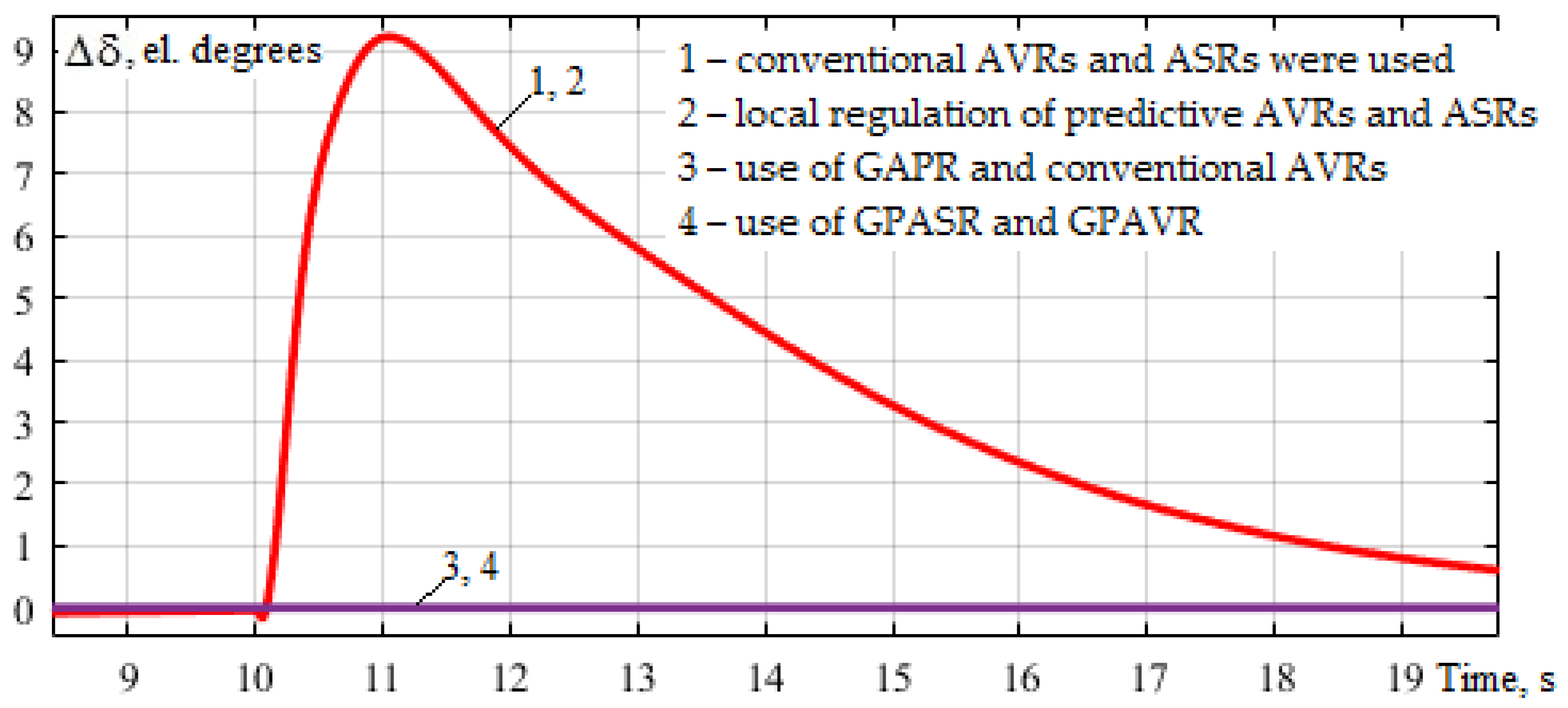 Energies 15 01253 g016 550
