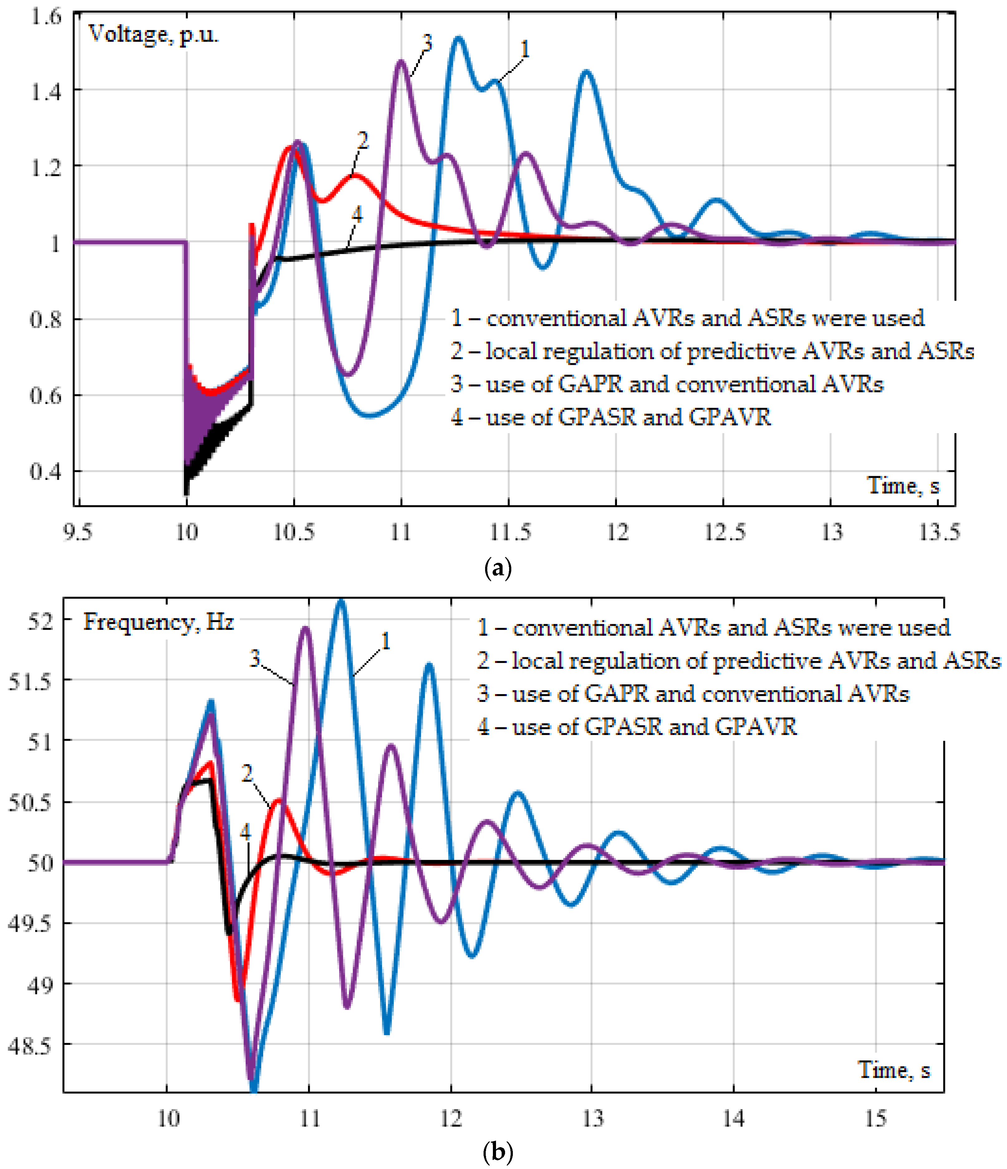 Energies 15 01253 g017 550
