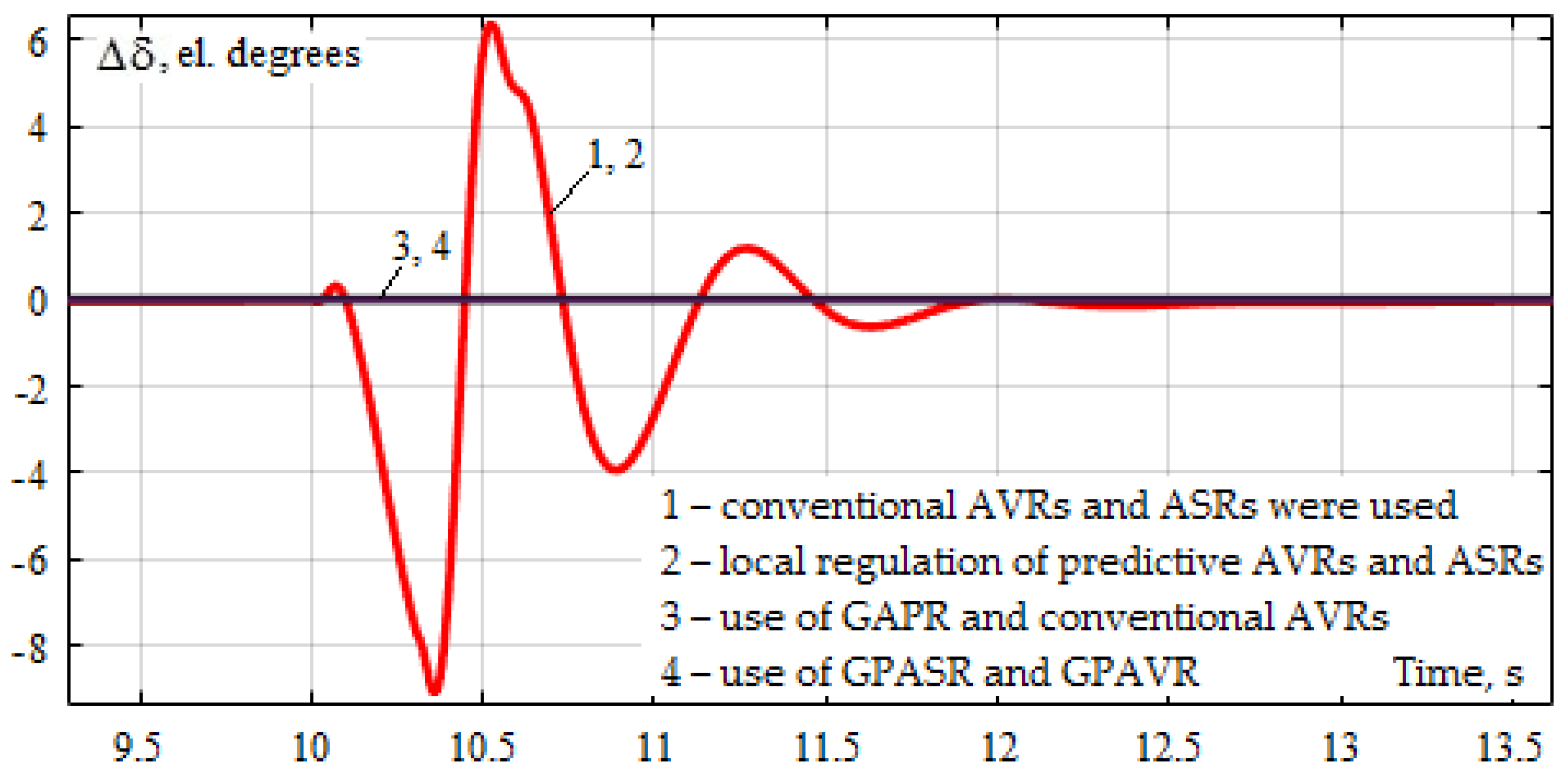 Energies 15 01253 g018 550