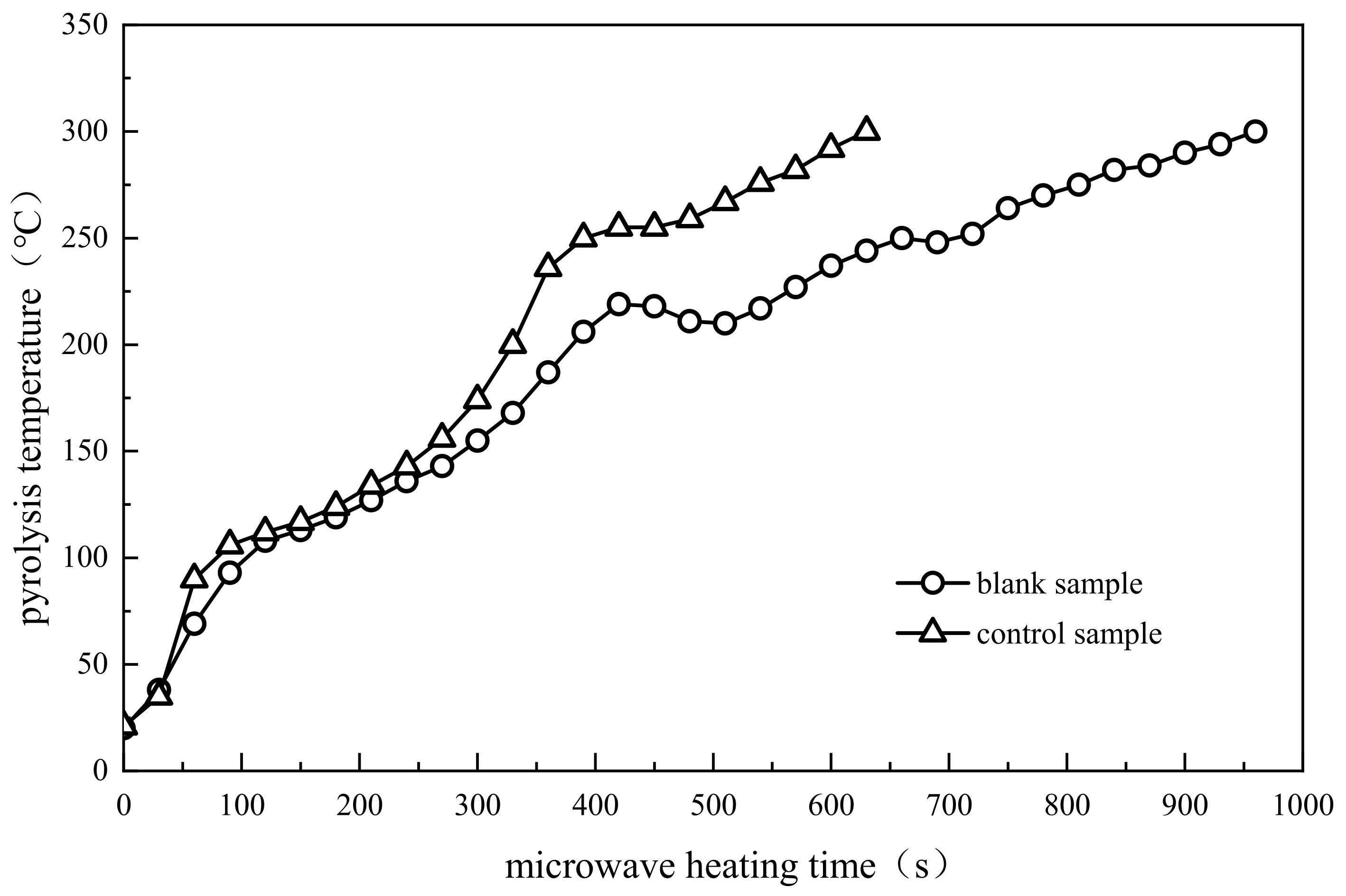 Energies 15 01254 g003
