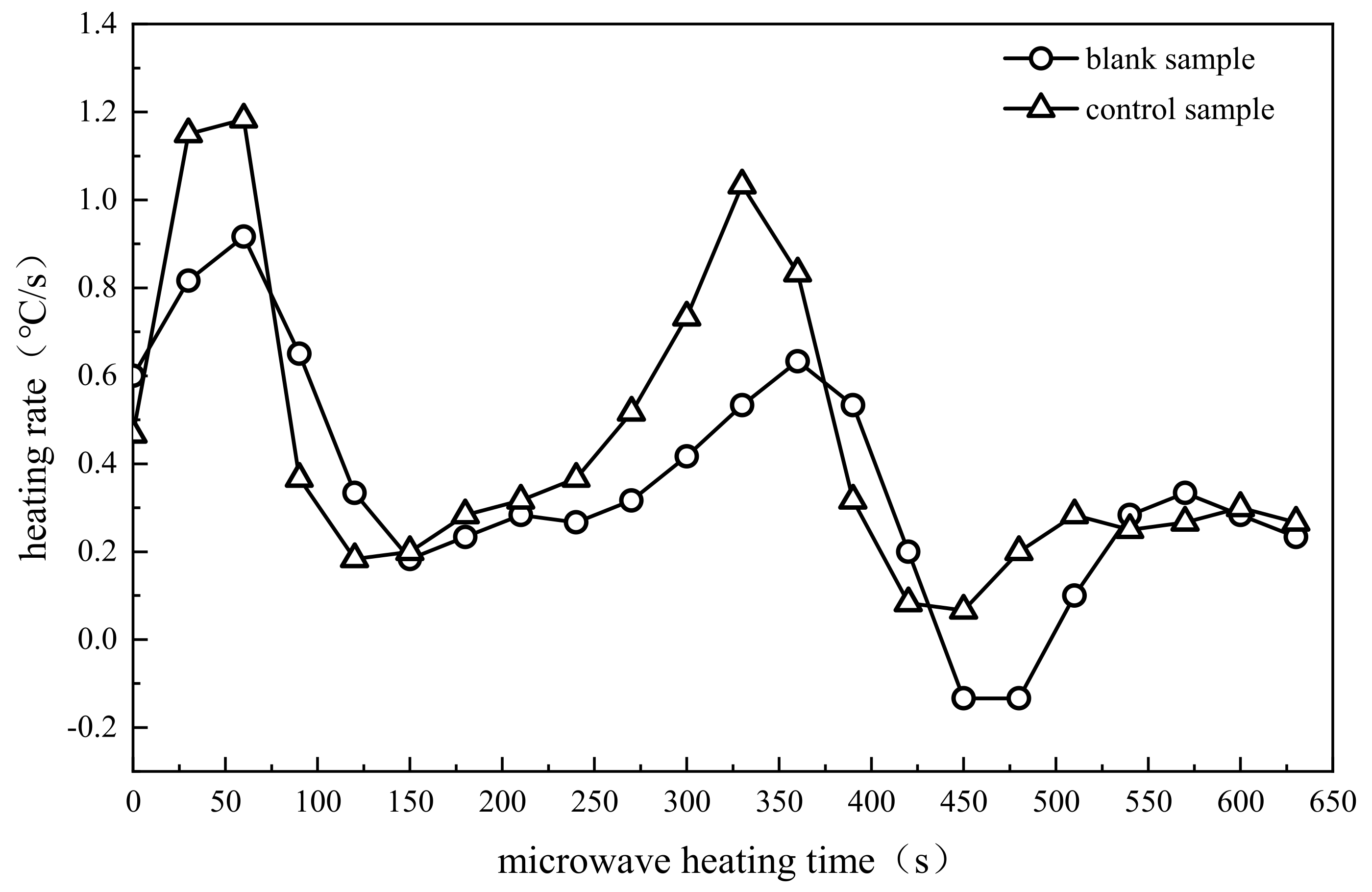 Energies 15 01254 g004