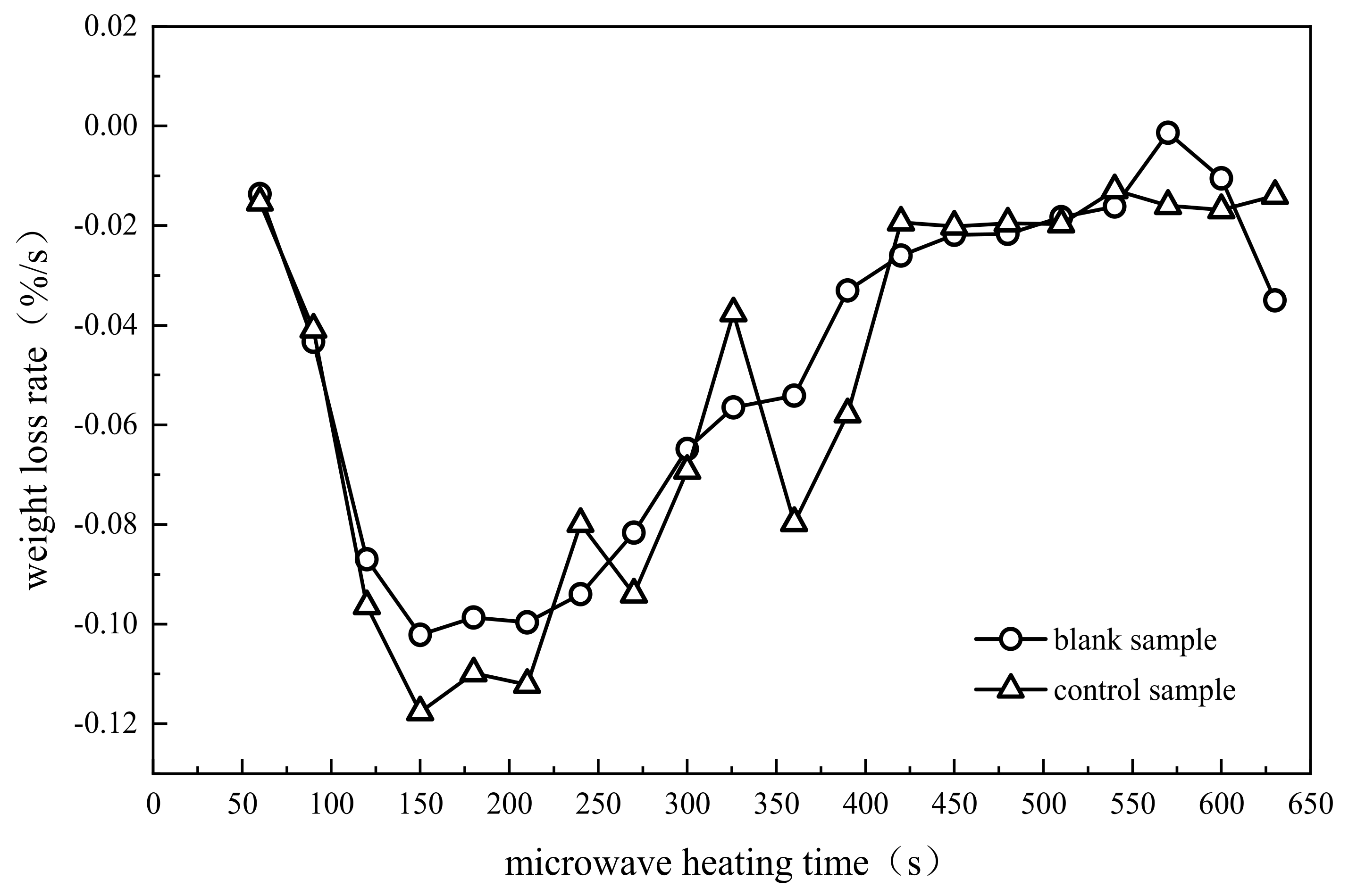 Energies 15 01254 g006