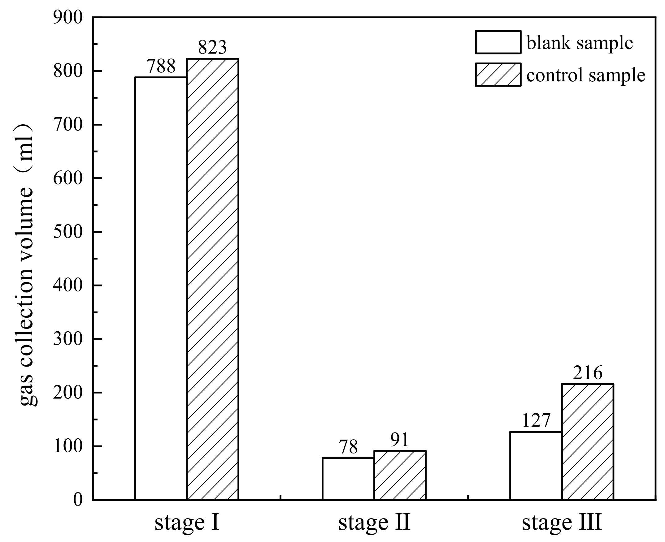 Energies 15 01254 g007