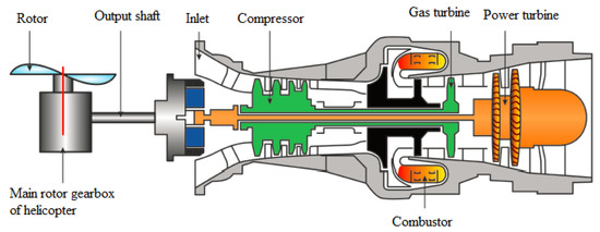 An Online Data-Driven LPV Modeling Method for Turbo-Shaft