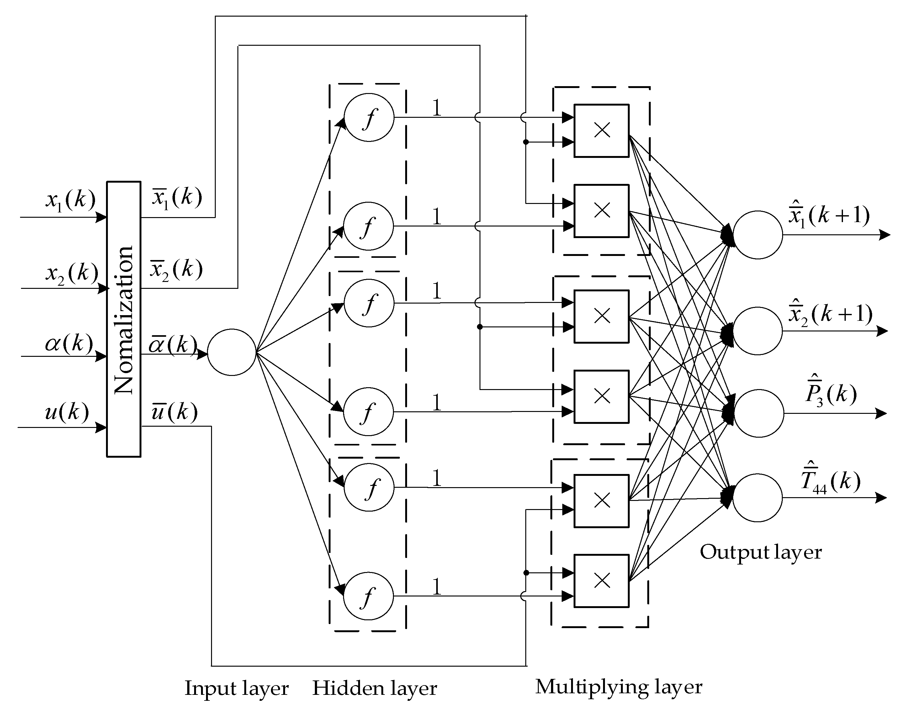 Energies 15 01255 g002