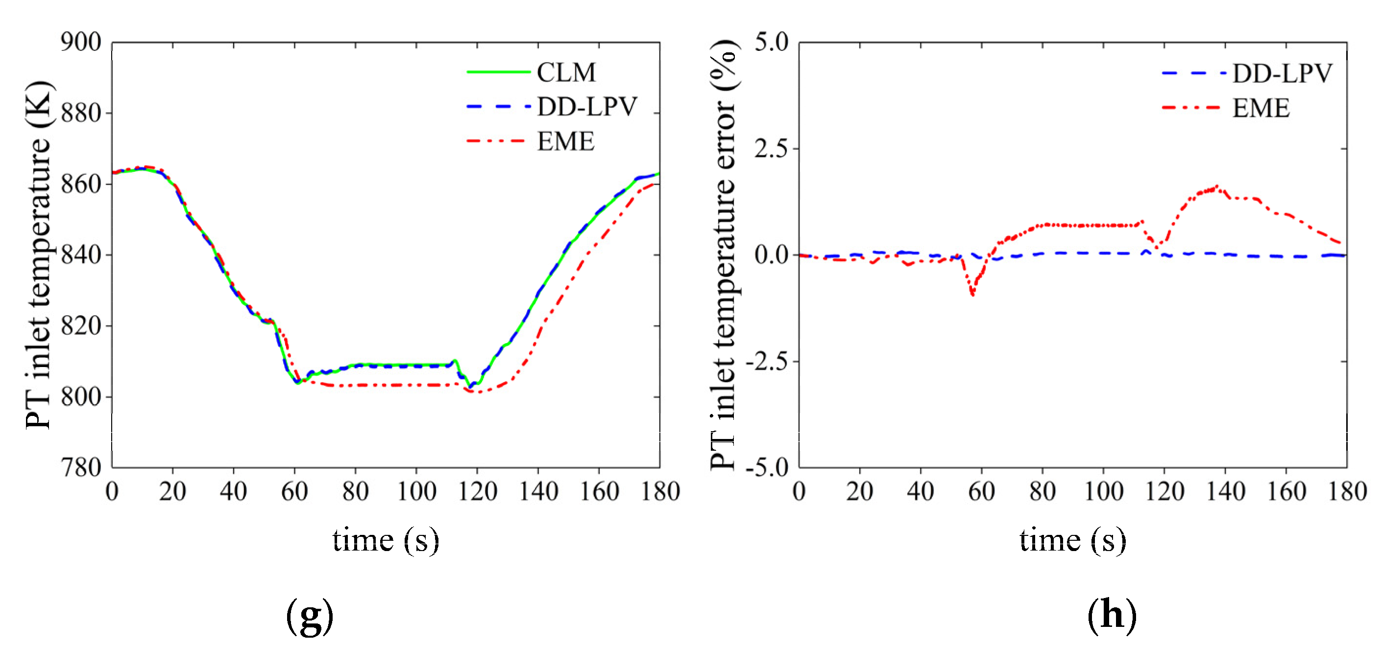 Energies 15 01255 g005b