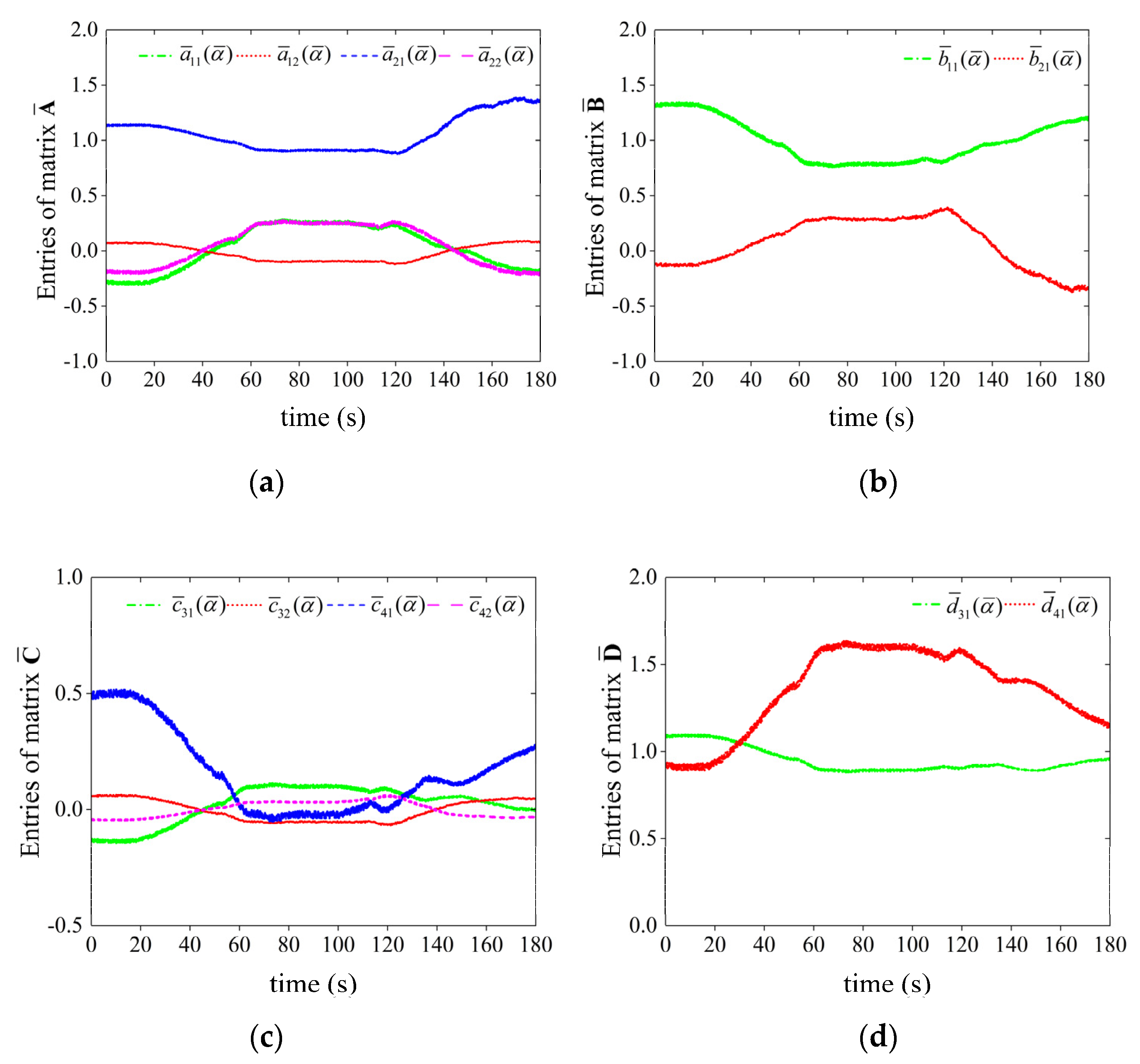 Energies 15 01255 g008