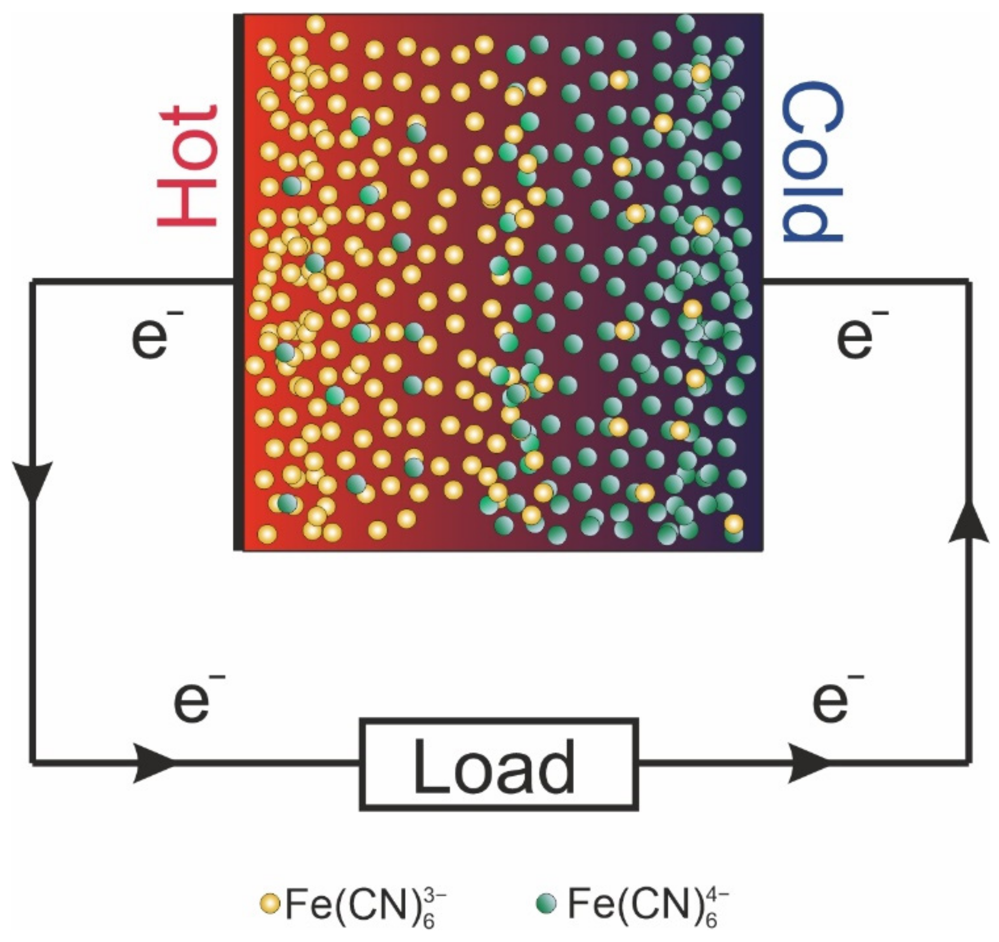 Energies 15 01256 g003