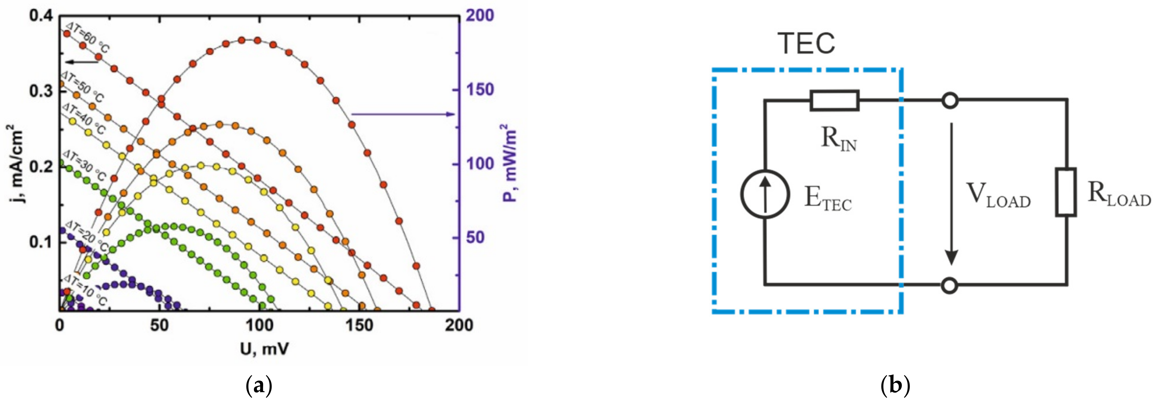 Energies 15 01256 g004