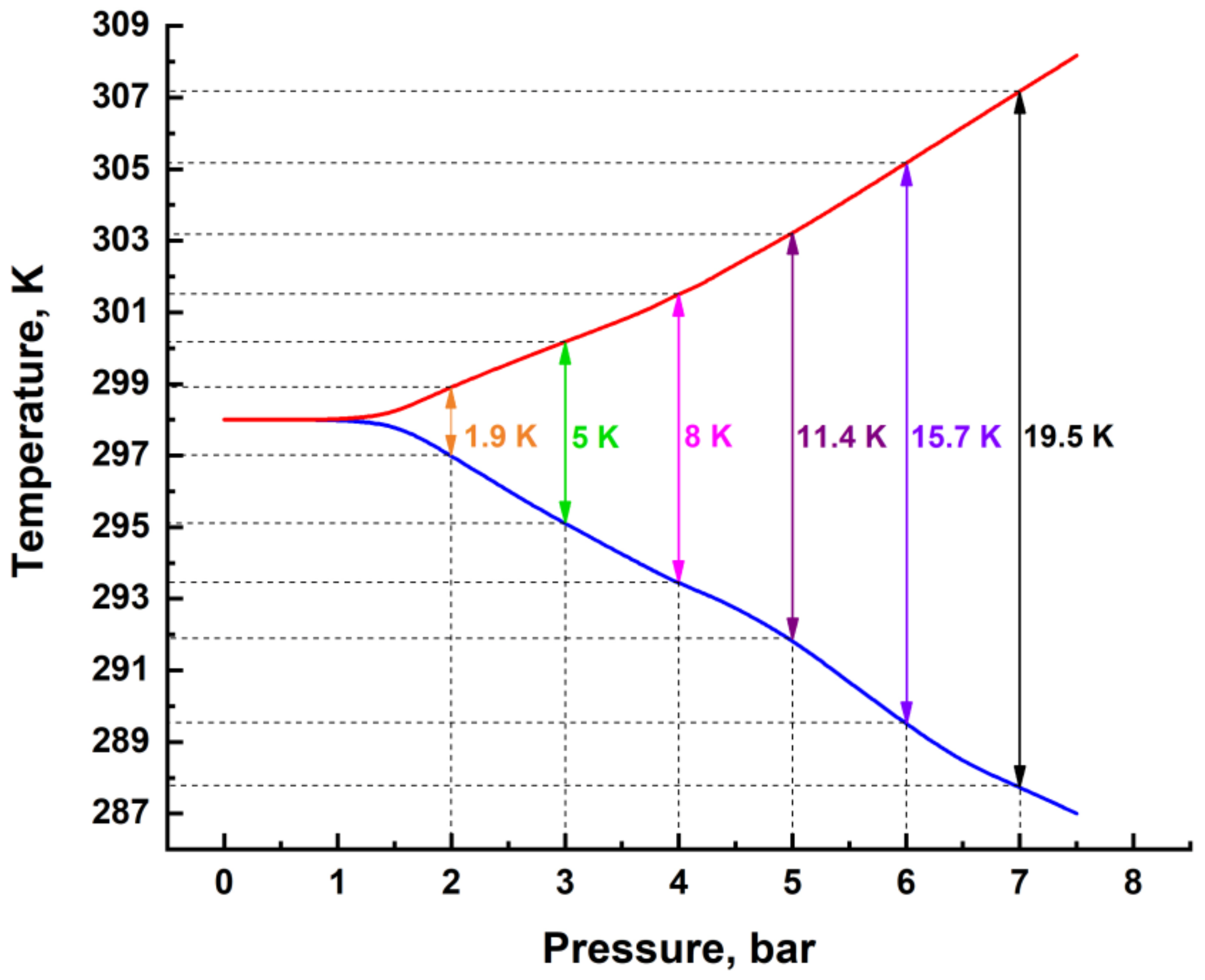 Energies 15 01256 g006