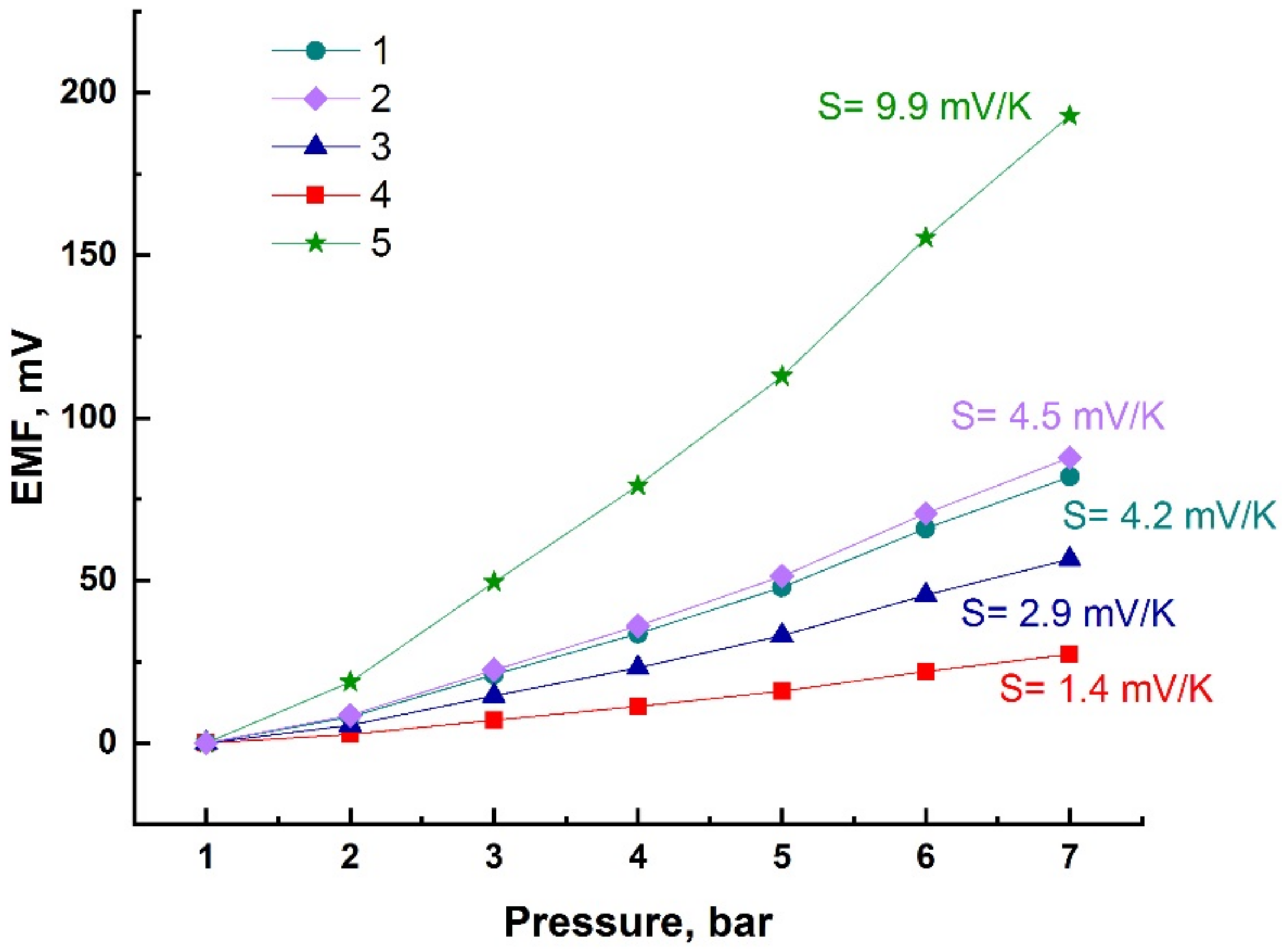 Energies 15 01256 g007