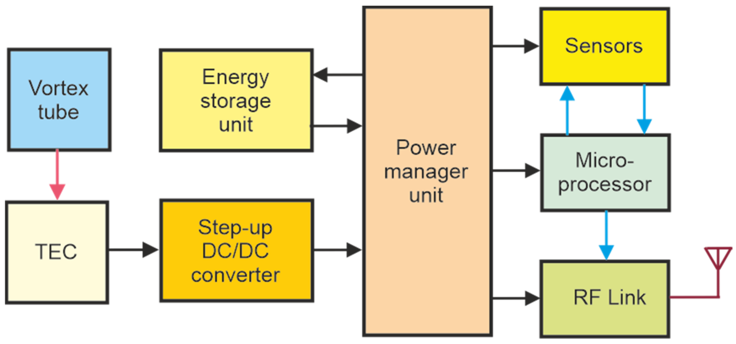 Energies 15 01256 g010