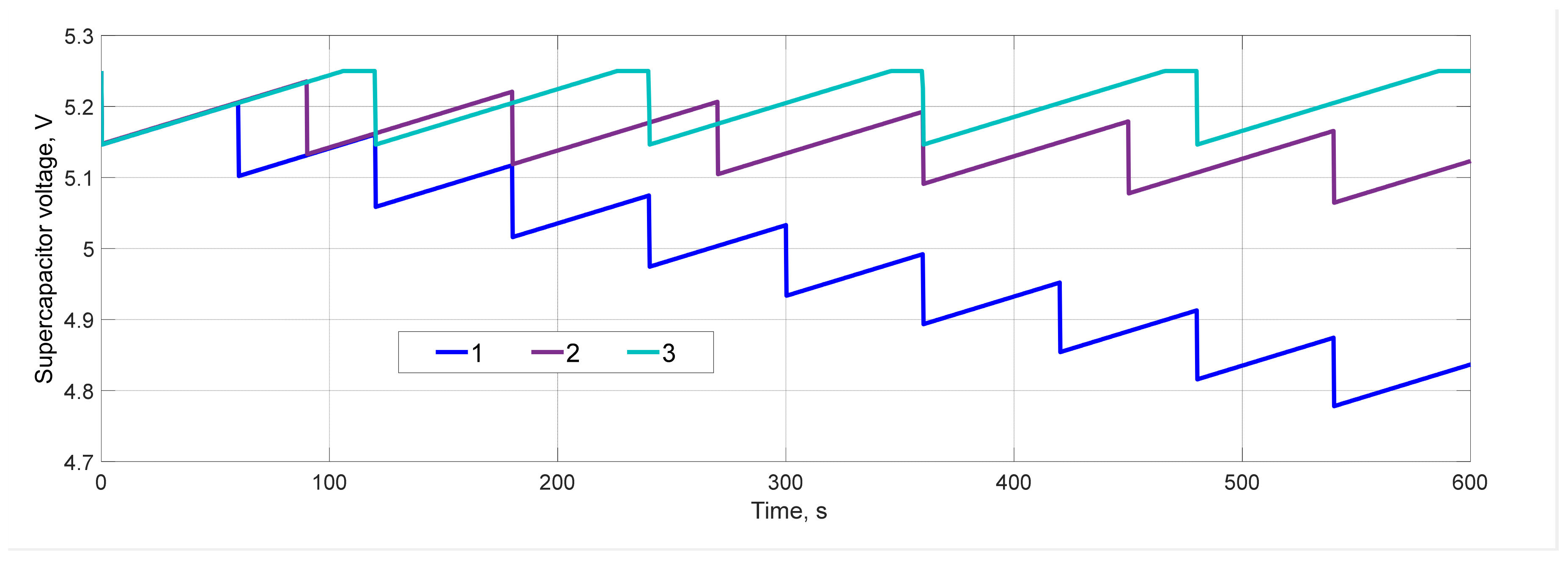 Energies 15 01256 g016