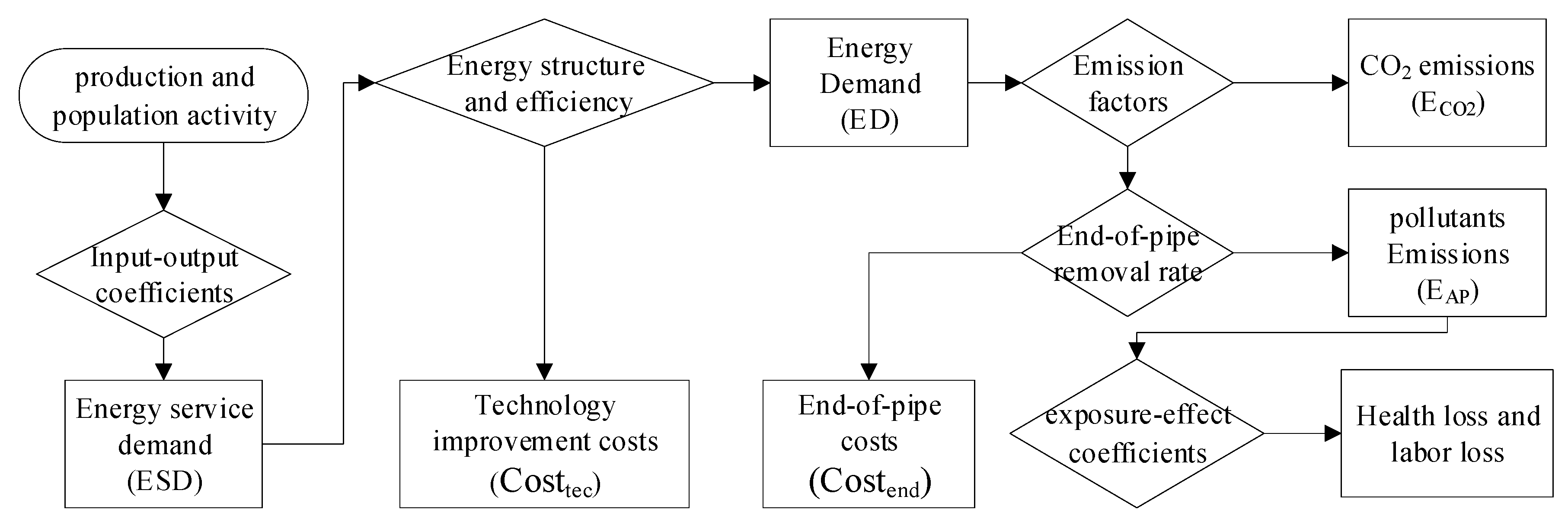 Energies 15 01258 g002