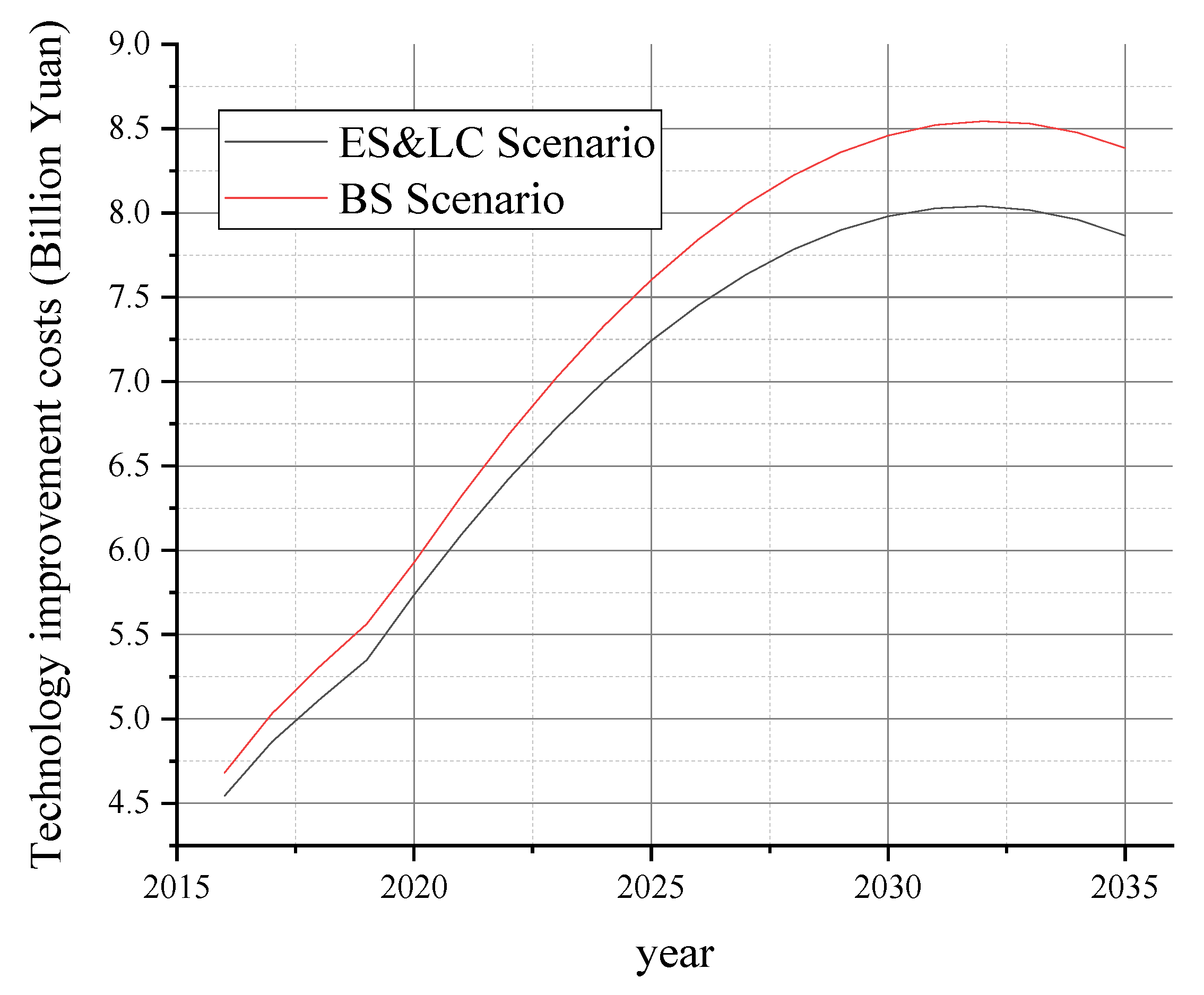 Energies 15 01258 g004