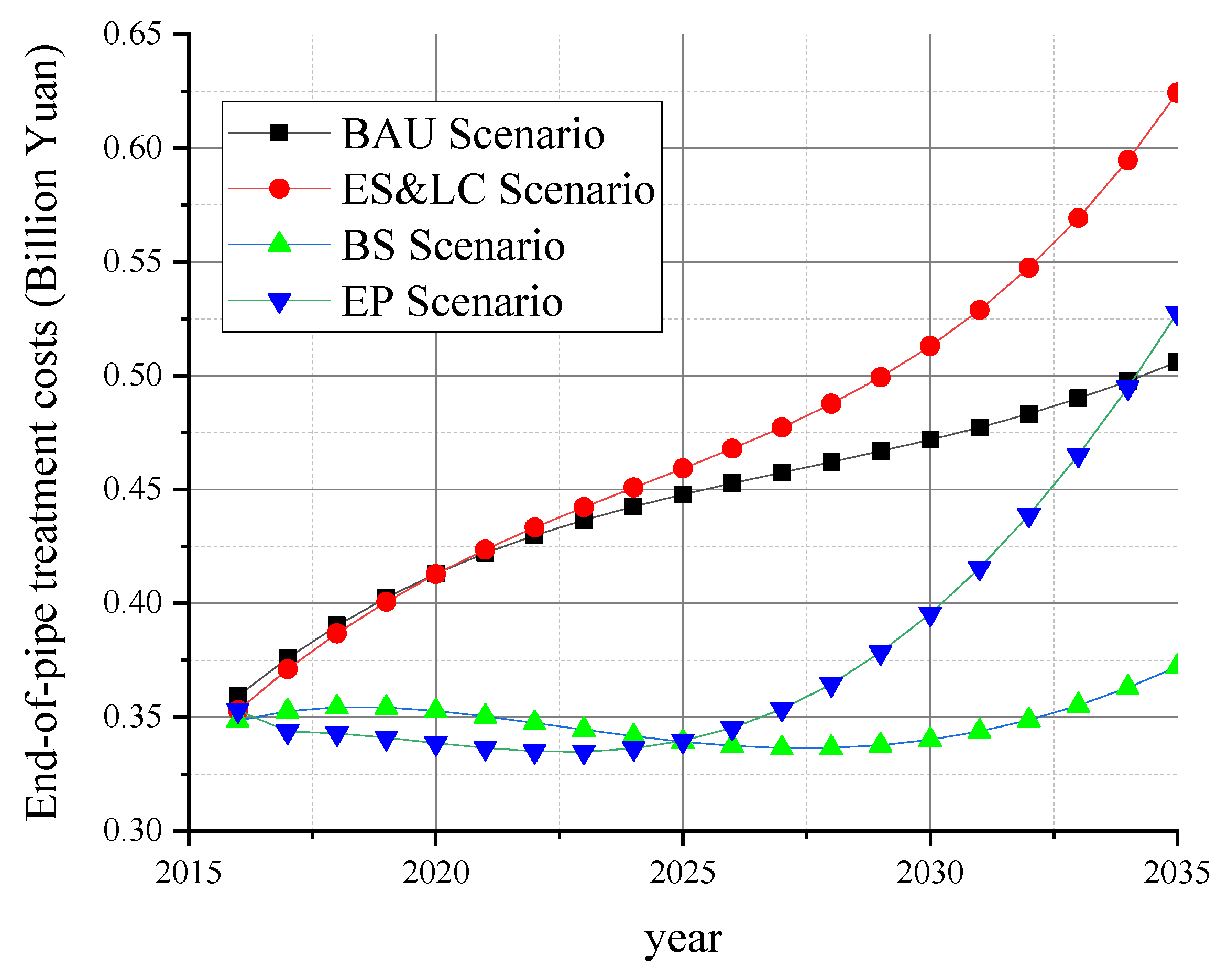 Energies 15 01258 g006