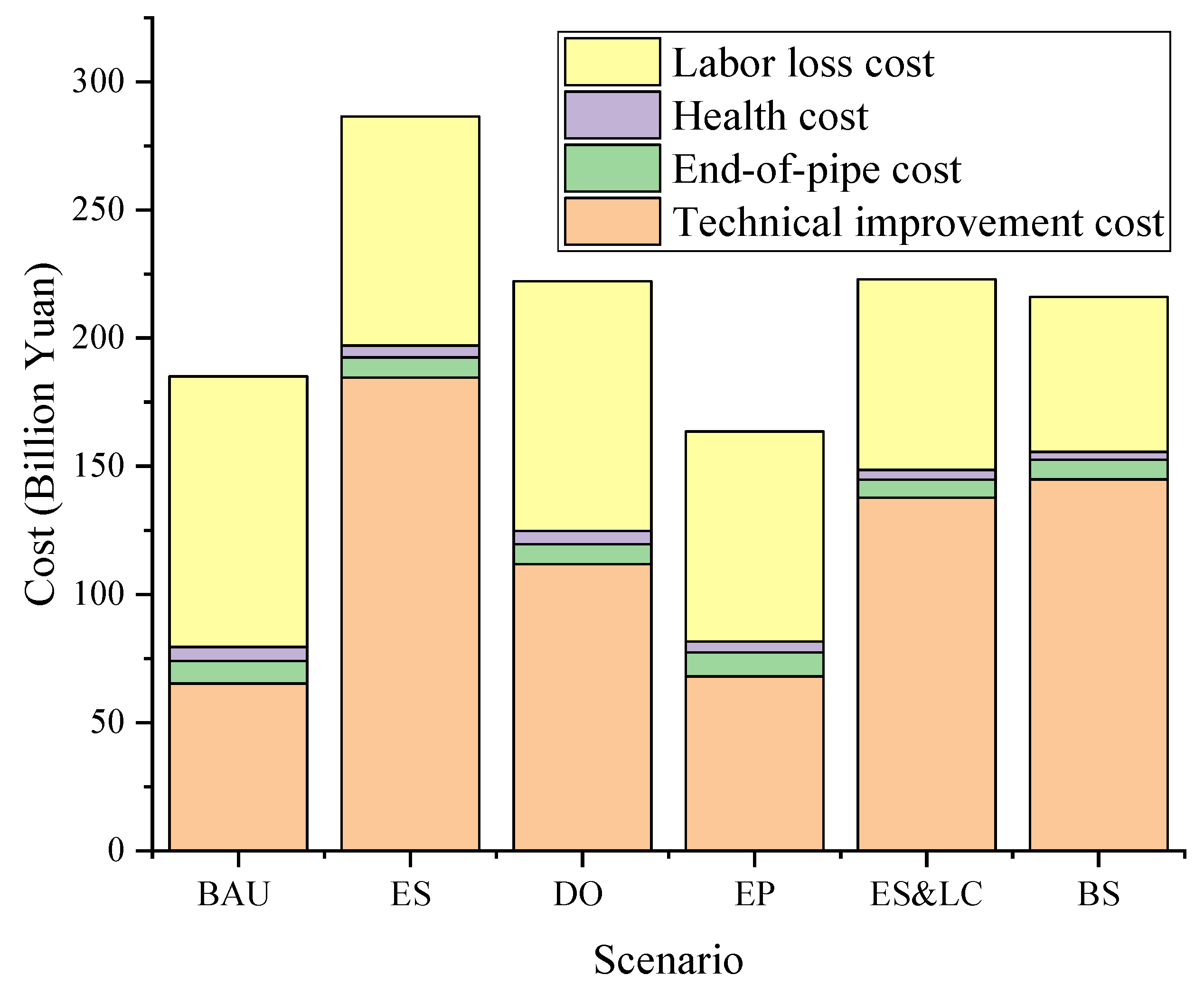 Energies 15 01258 g007