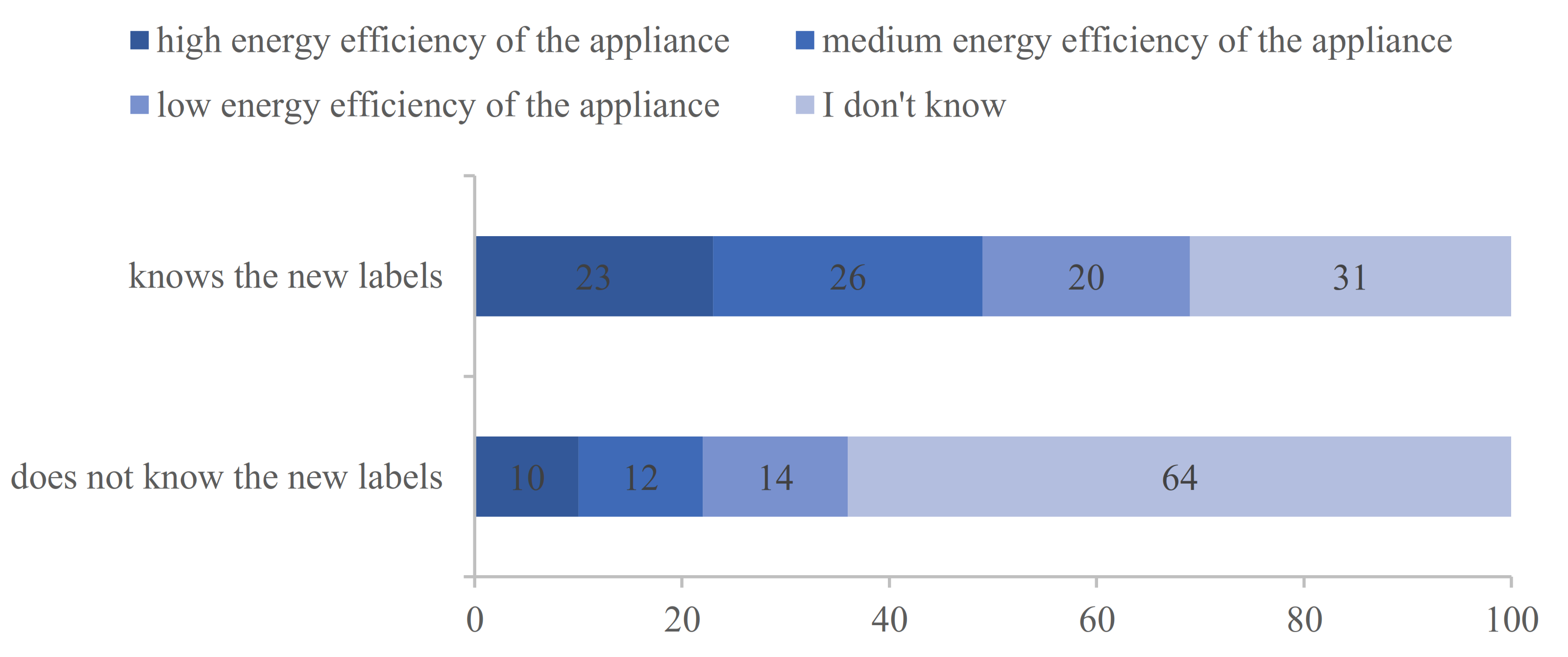 Energies 15 01260 g002 550