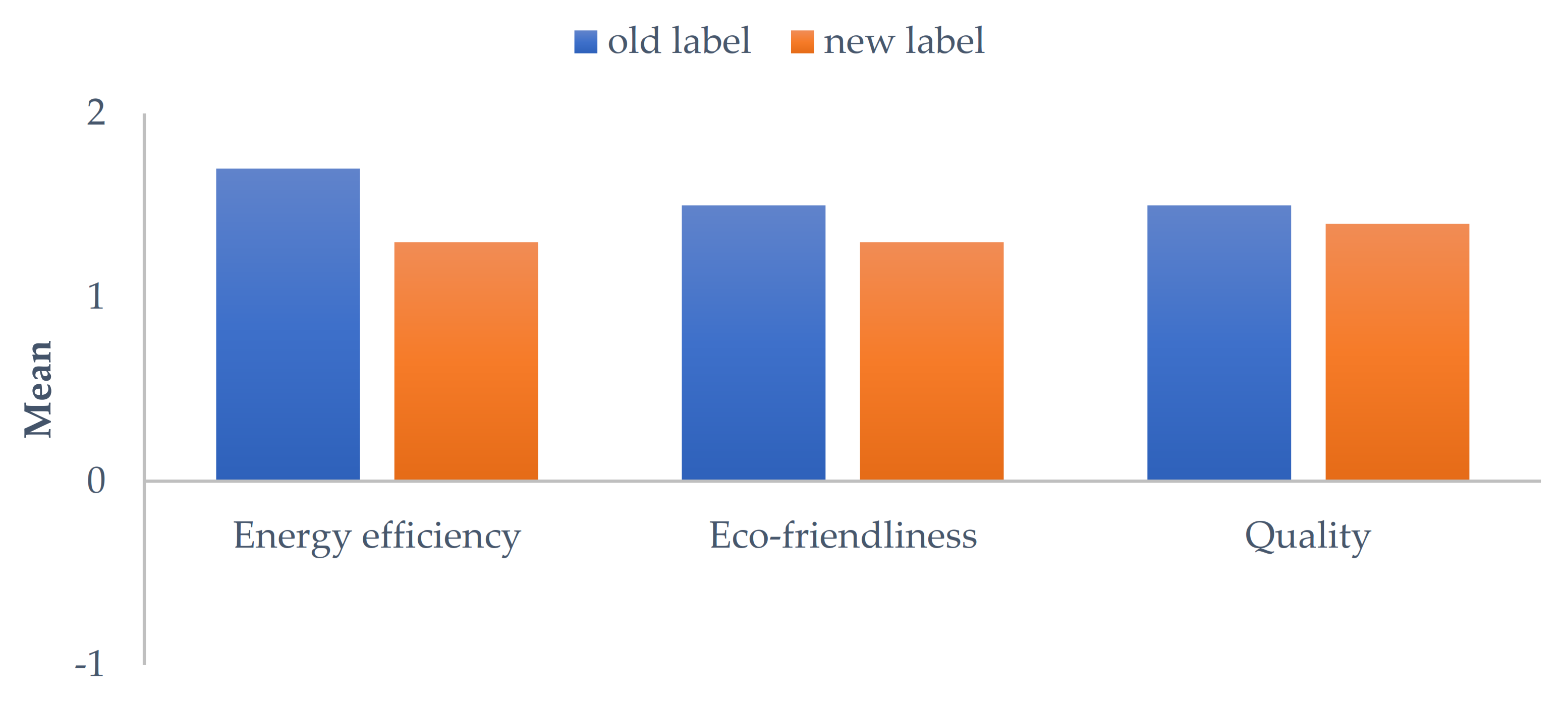 Energies 15 01260 g003 550