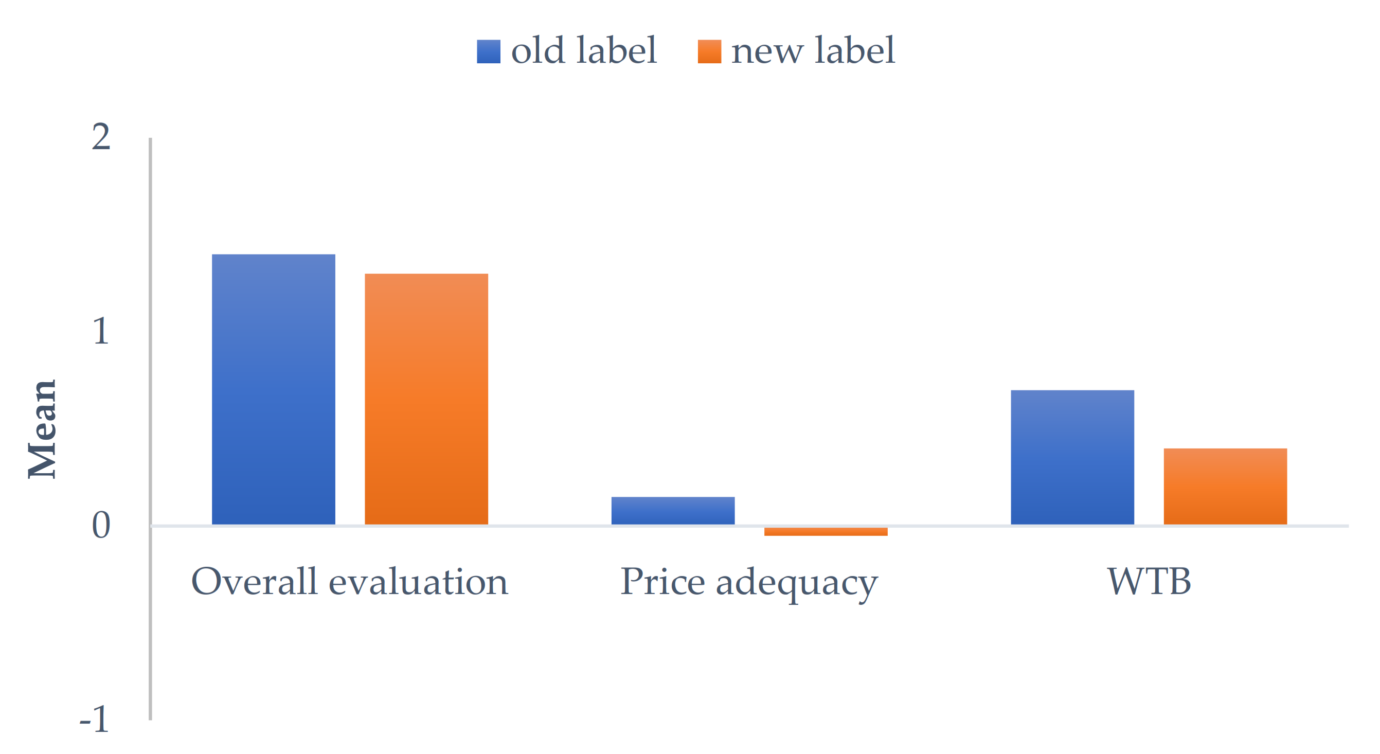 Energies 15 01260 g004 550