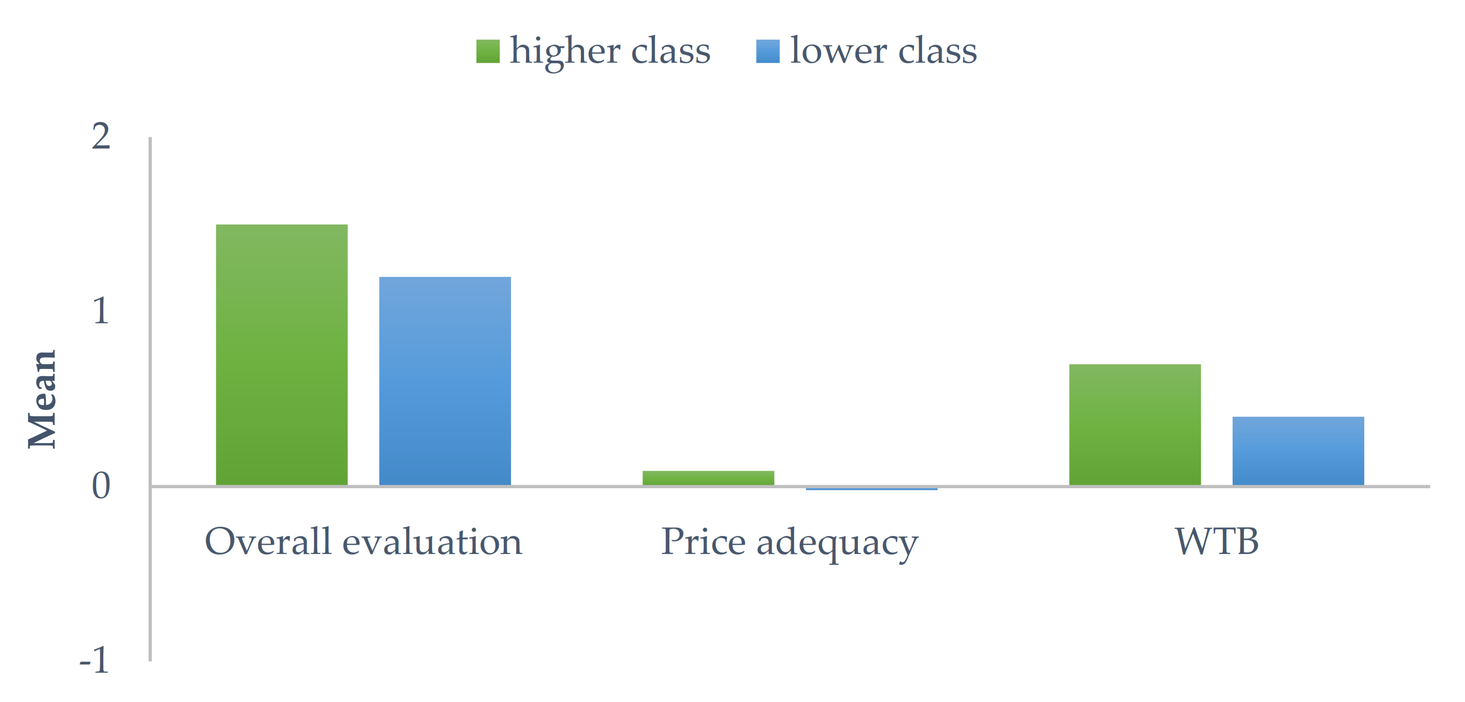 Energies 15 01260 g006 550