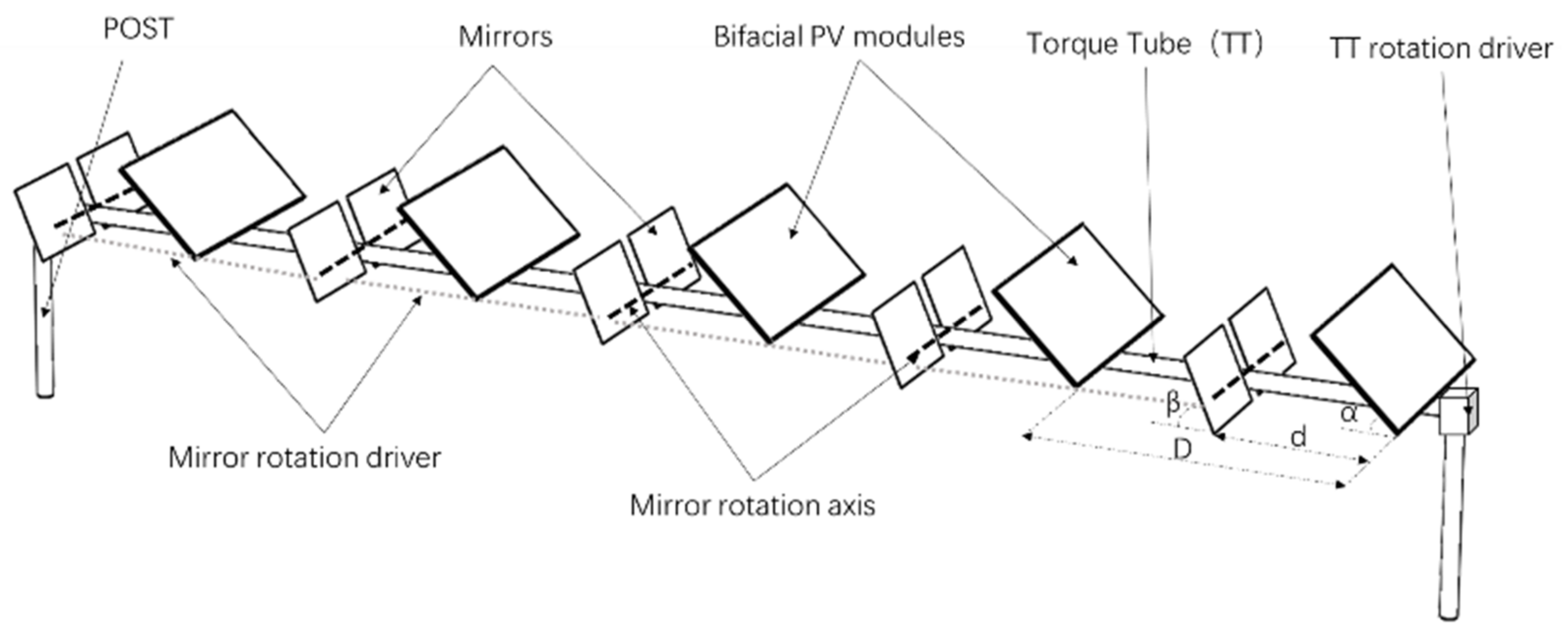 Energies 15 01262 g002 Energies 15 01262 g002