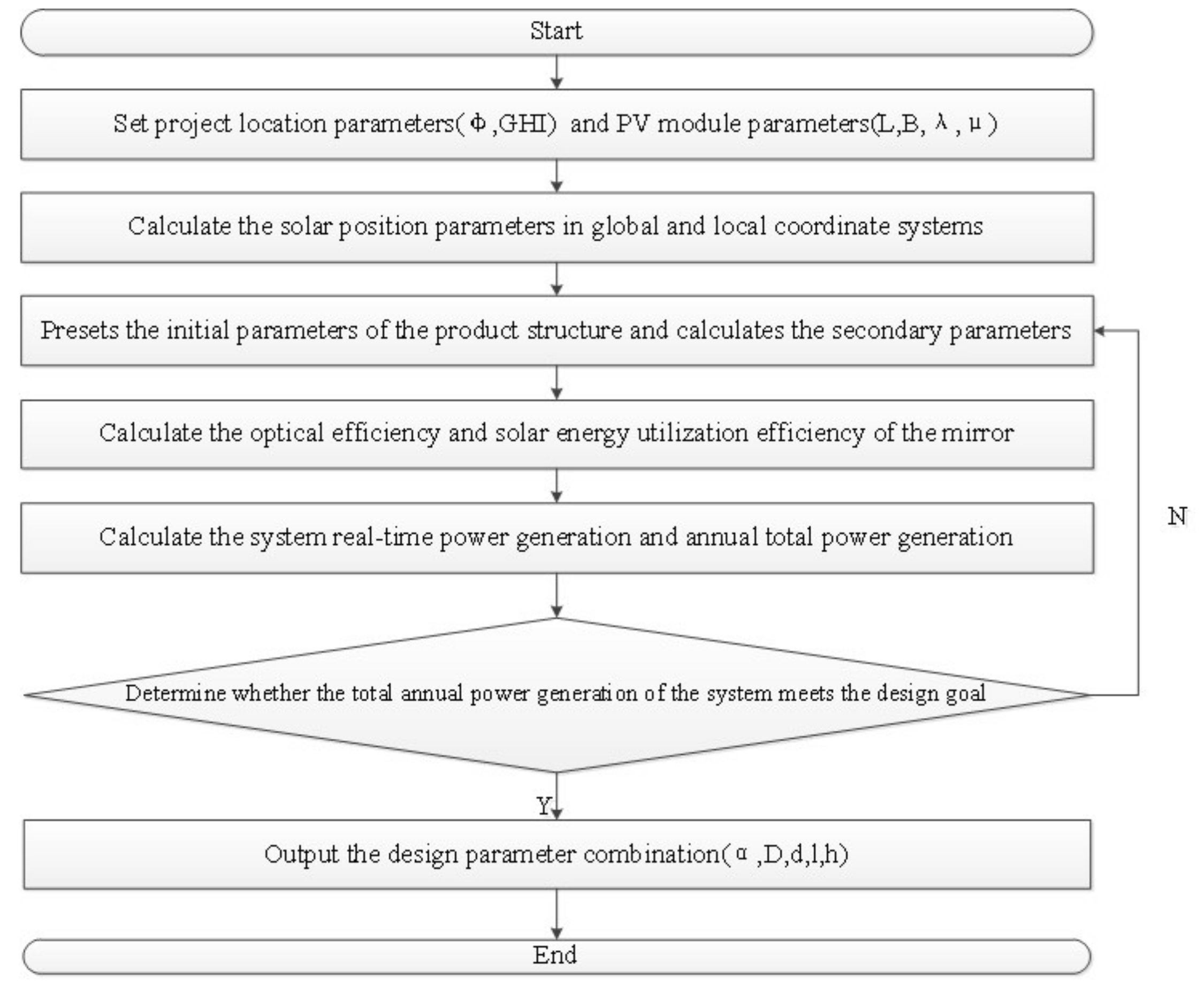 Energies 15 01262 g004 Energies 15 01262 g004