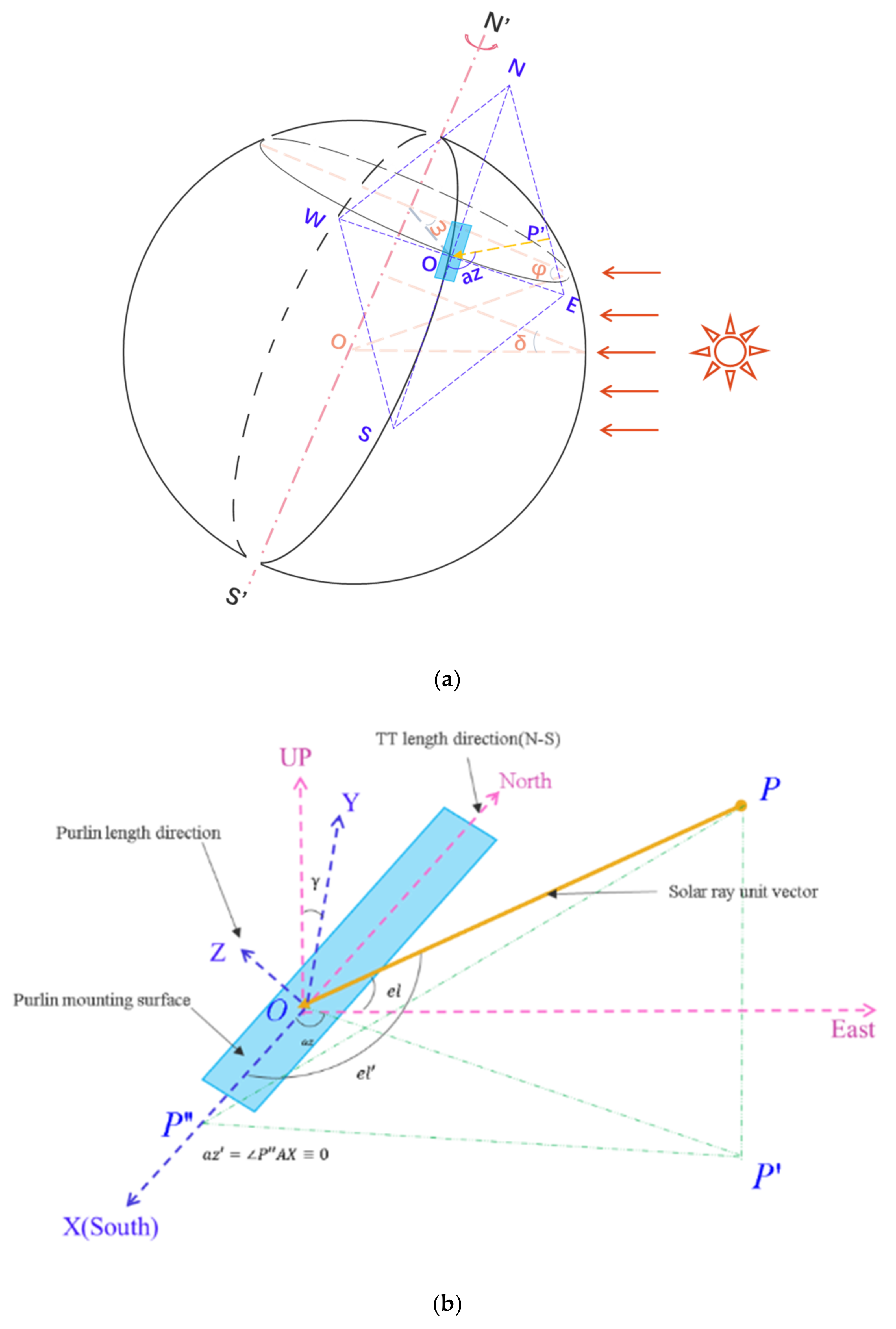 Energies 15 01262 g005 Energies 15 01262 g005