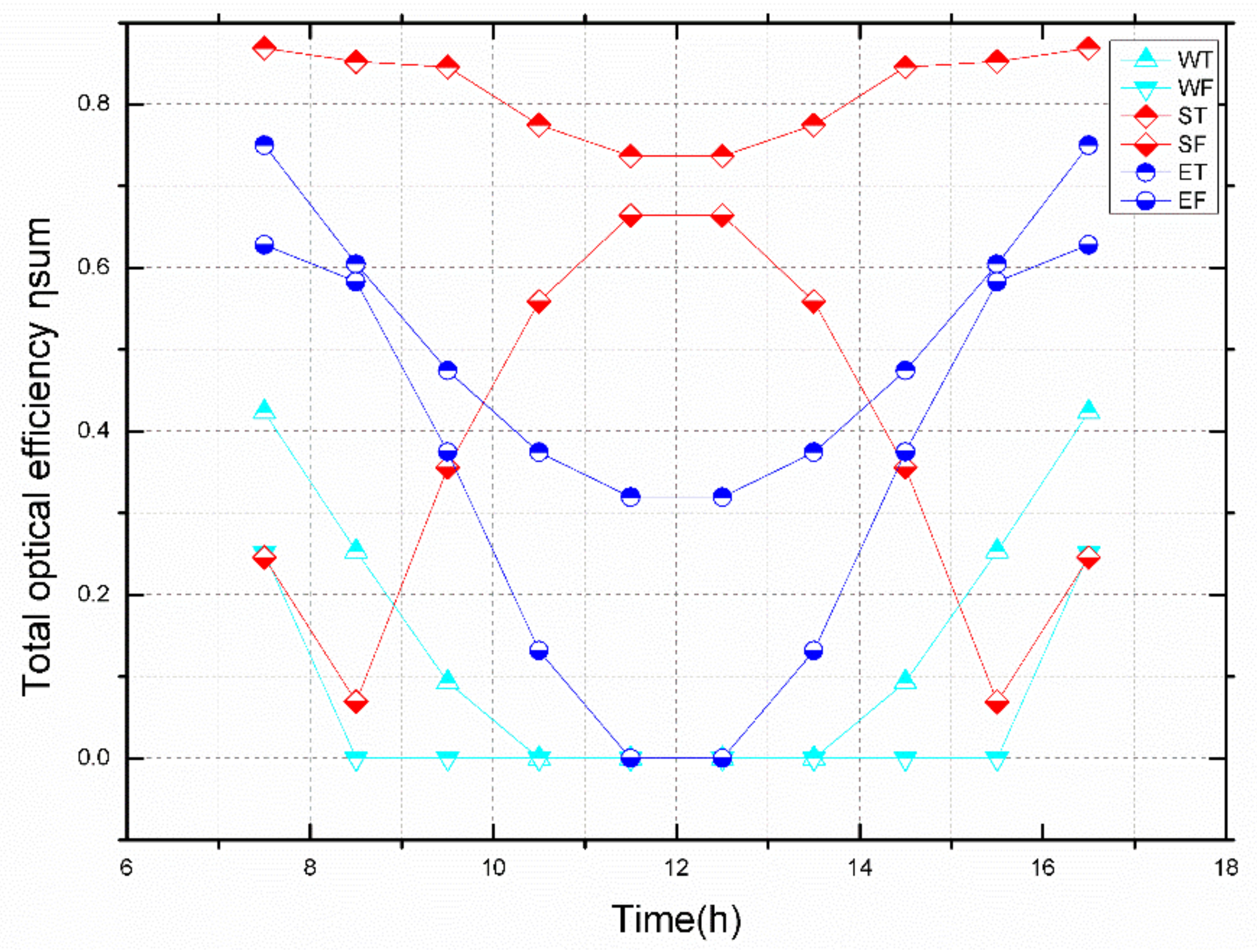 Energies 15 01262 g006 Energies 15 01262 g006