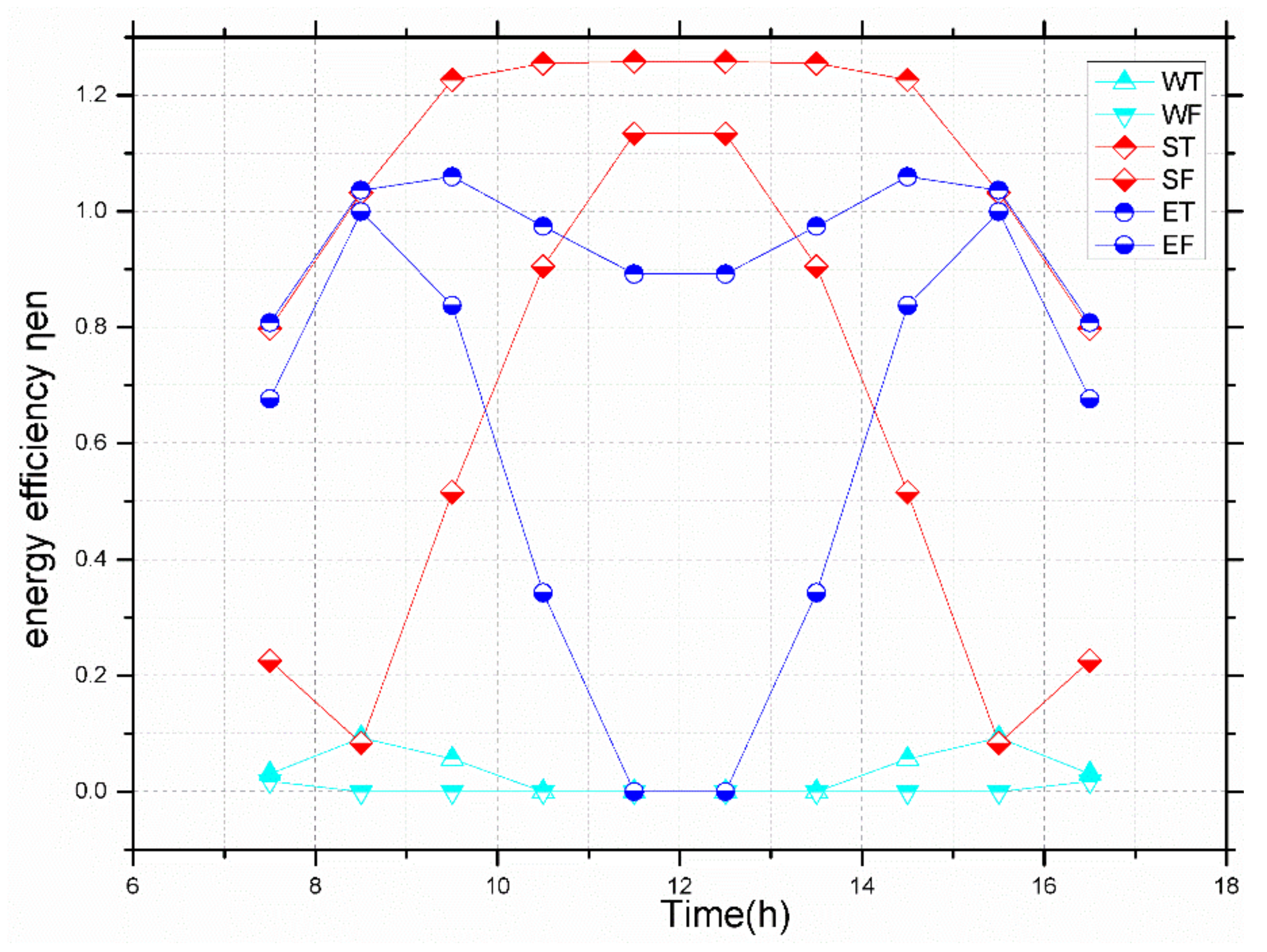 Energies 15 01262 g007 Energies 15 01262 g007