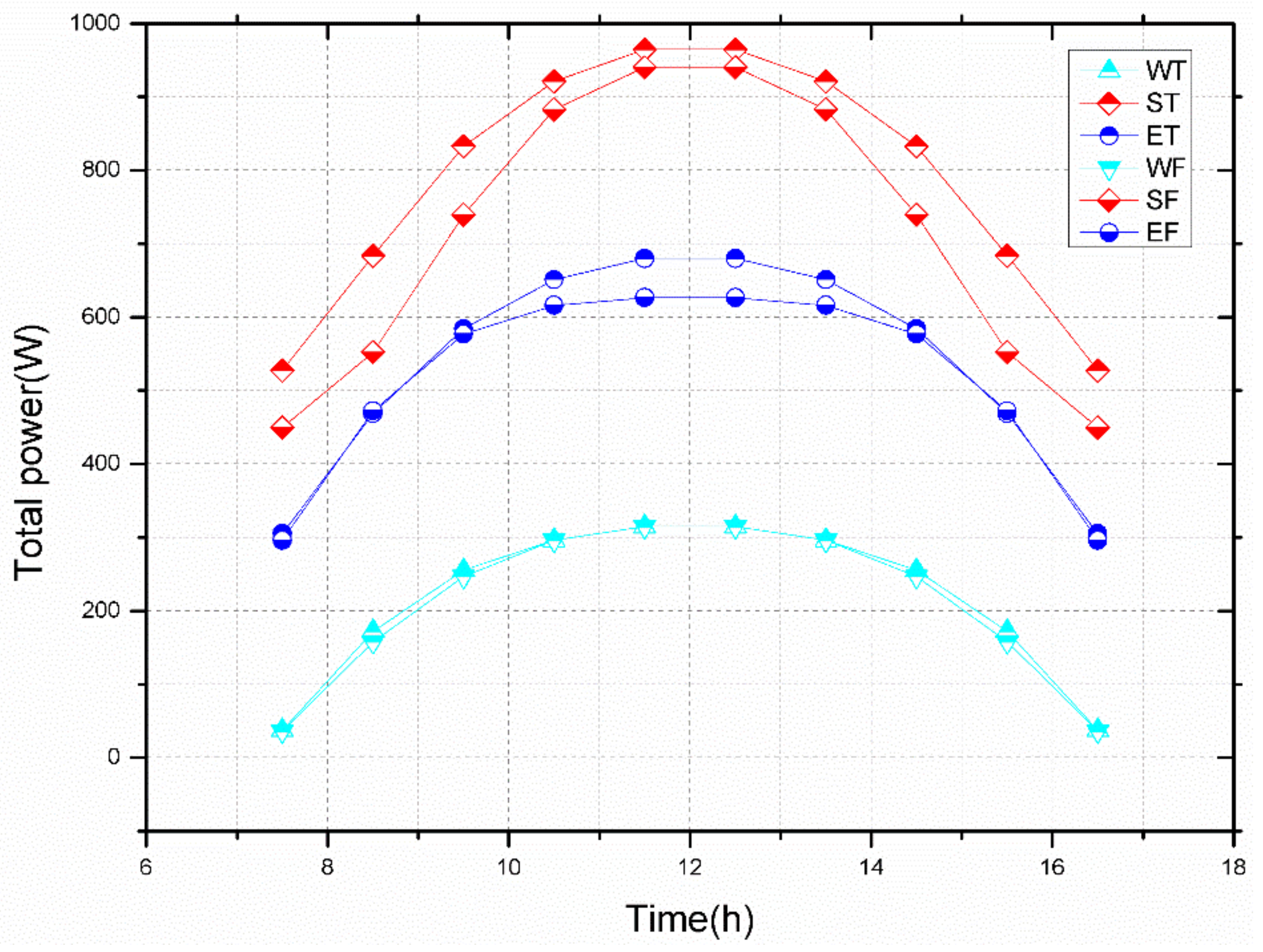 Energies 15 01262 g008 Energies 15 01262 g008
