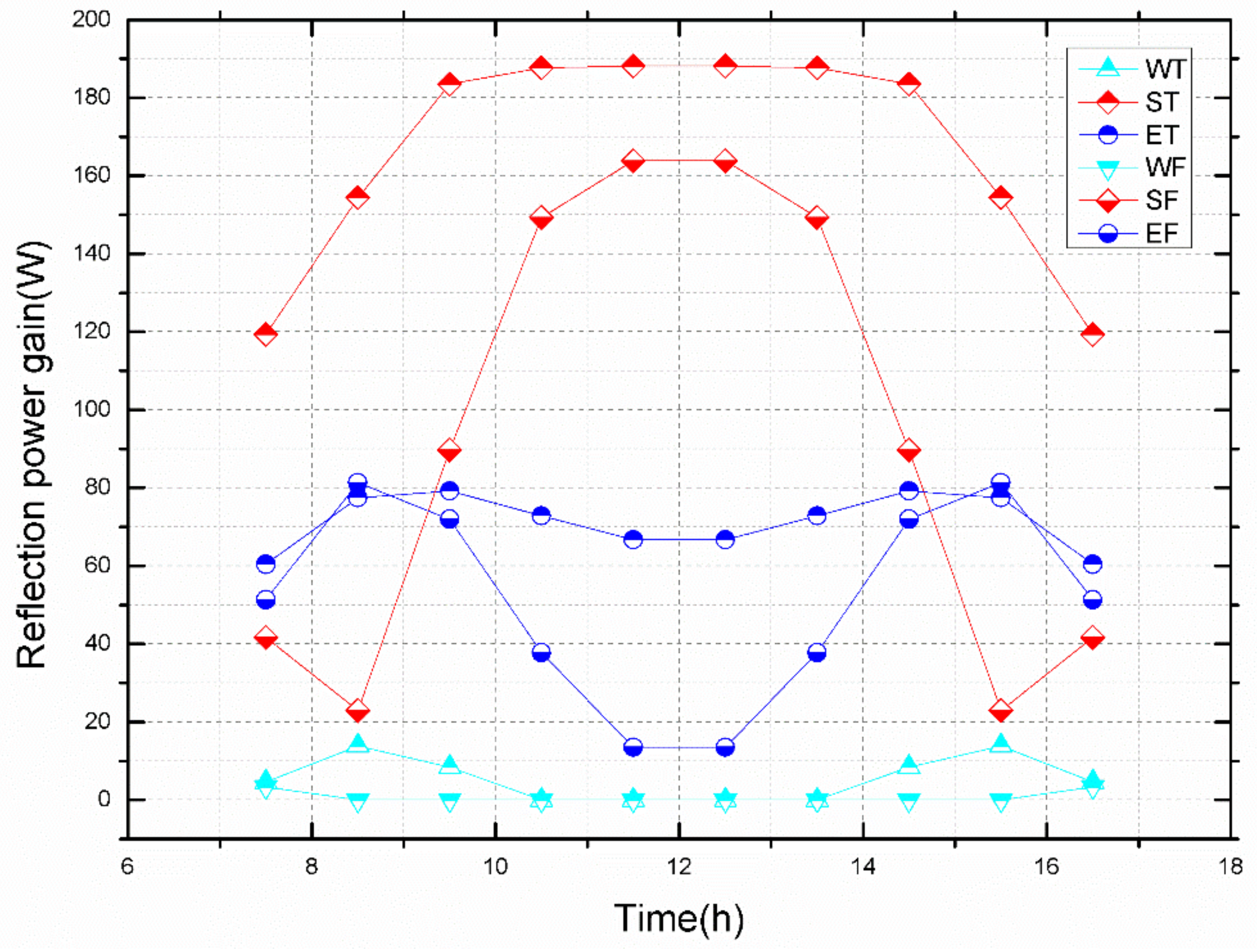 Energies 15 01262 g009 Energies 15 01262 g009
