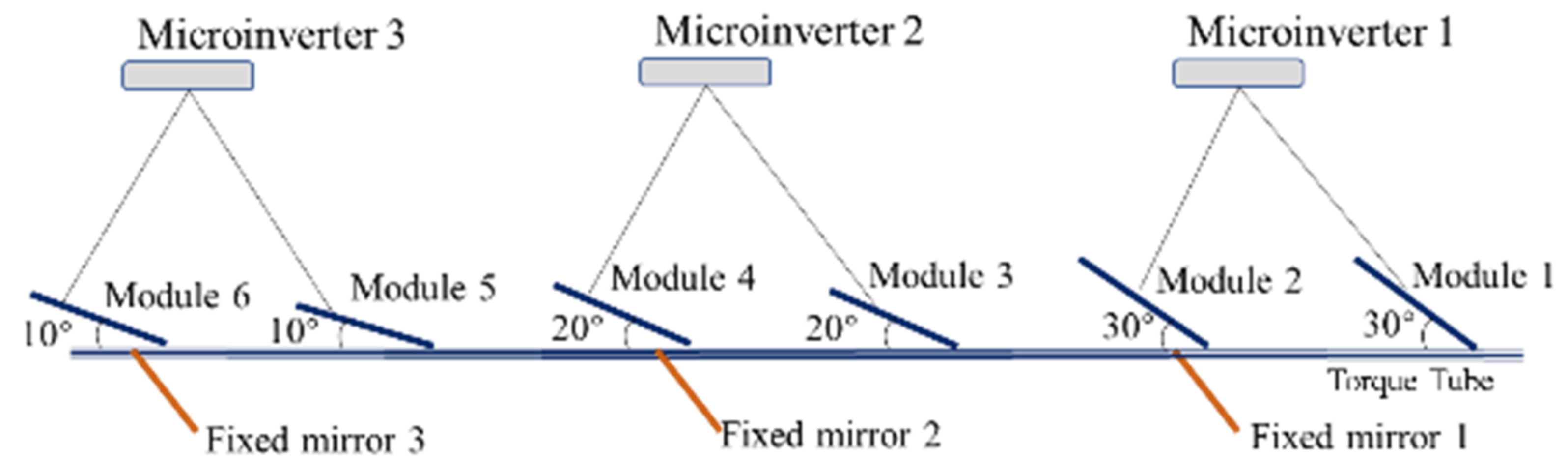 Energies 15 01262 g011 Energies 15 01262 g011